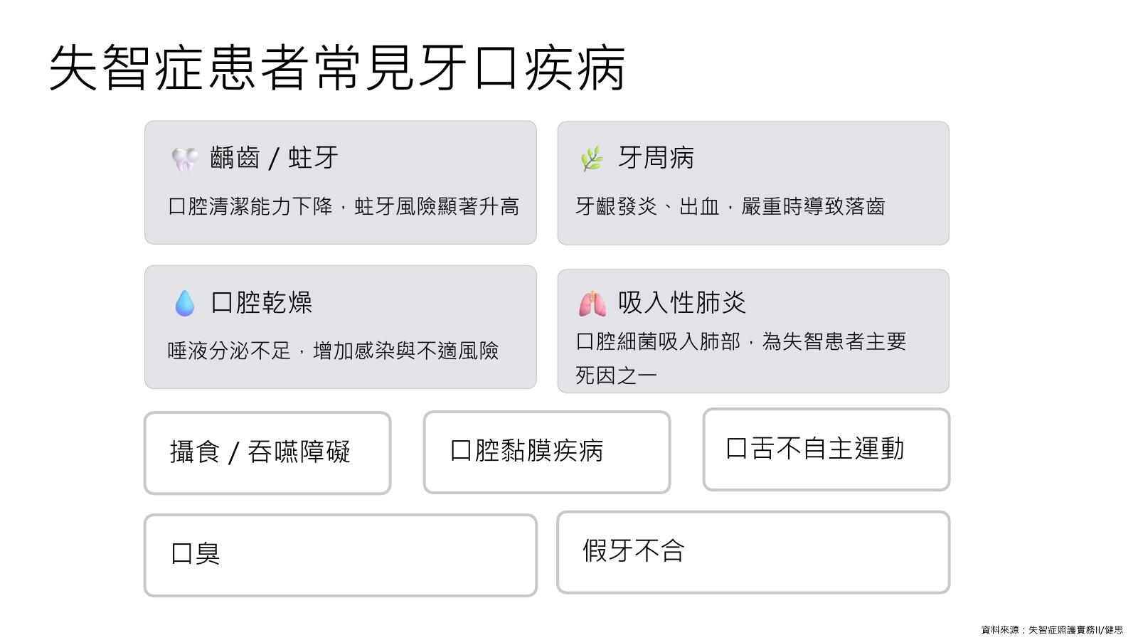 第 20 頁