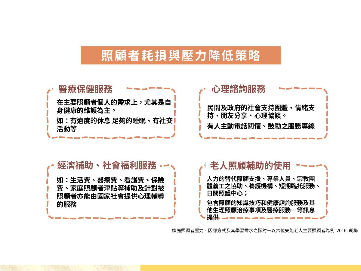 第 19 頁