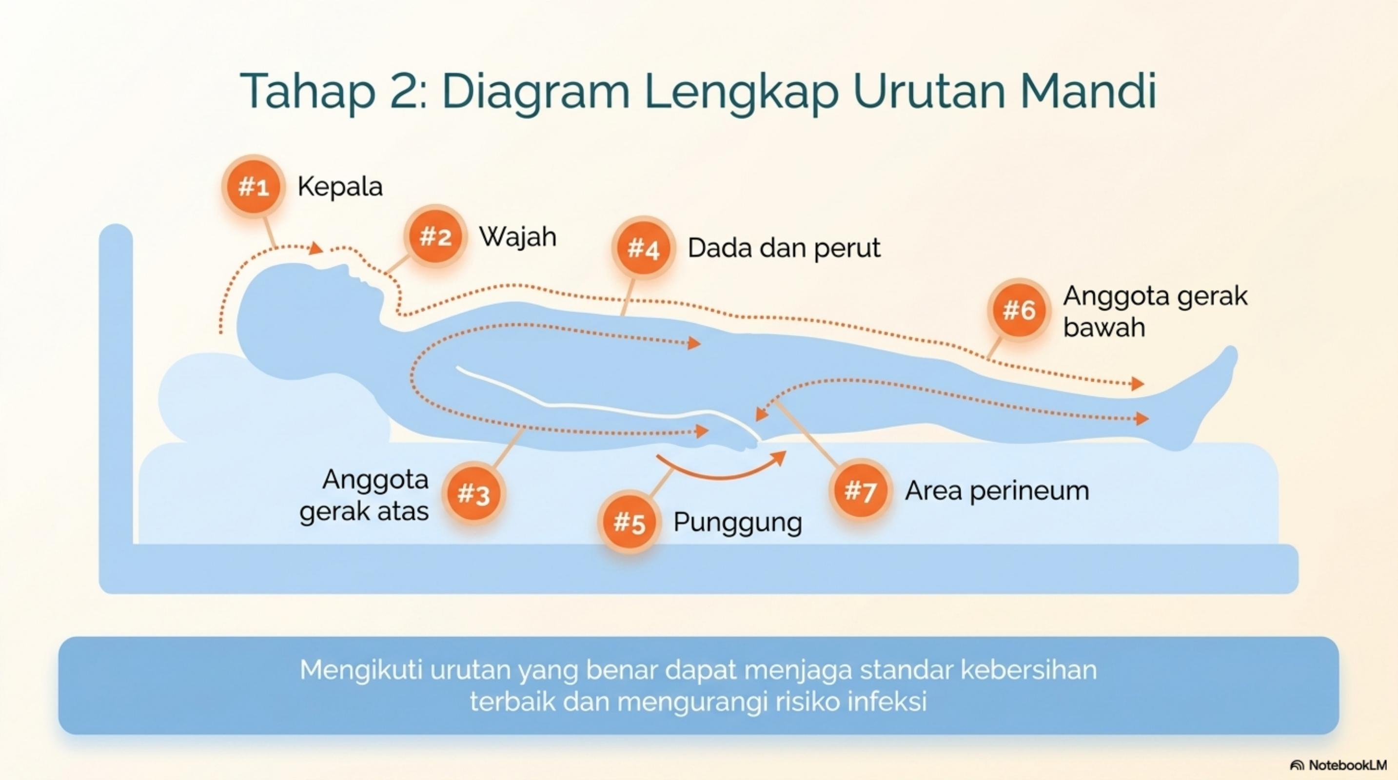 第 6 頁