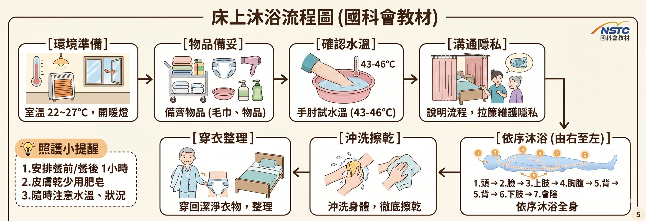 第 1 頁