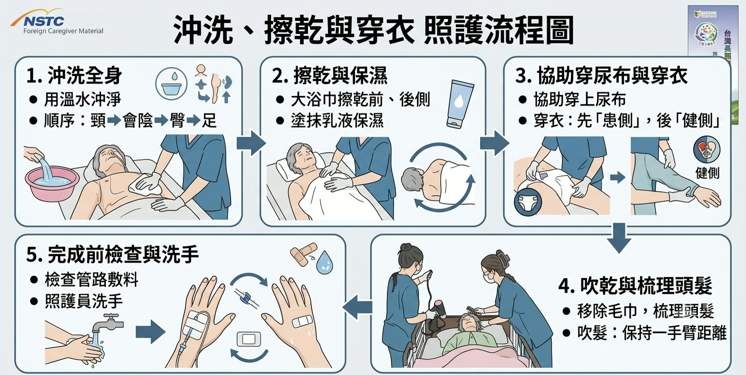 第 1 頁