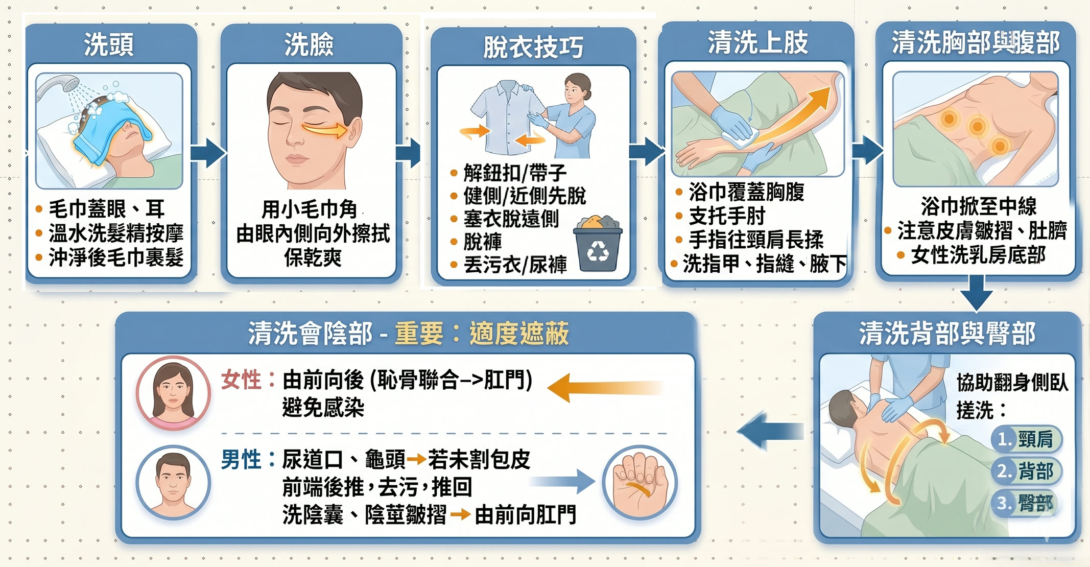 第 1 頁