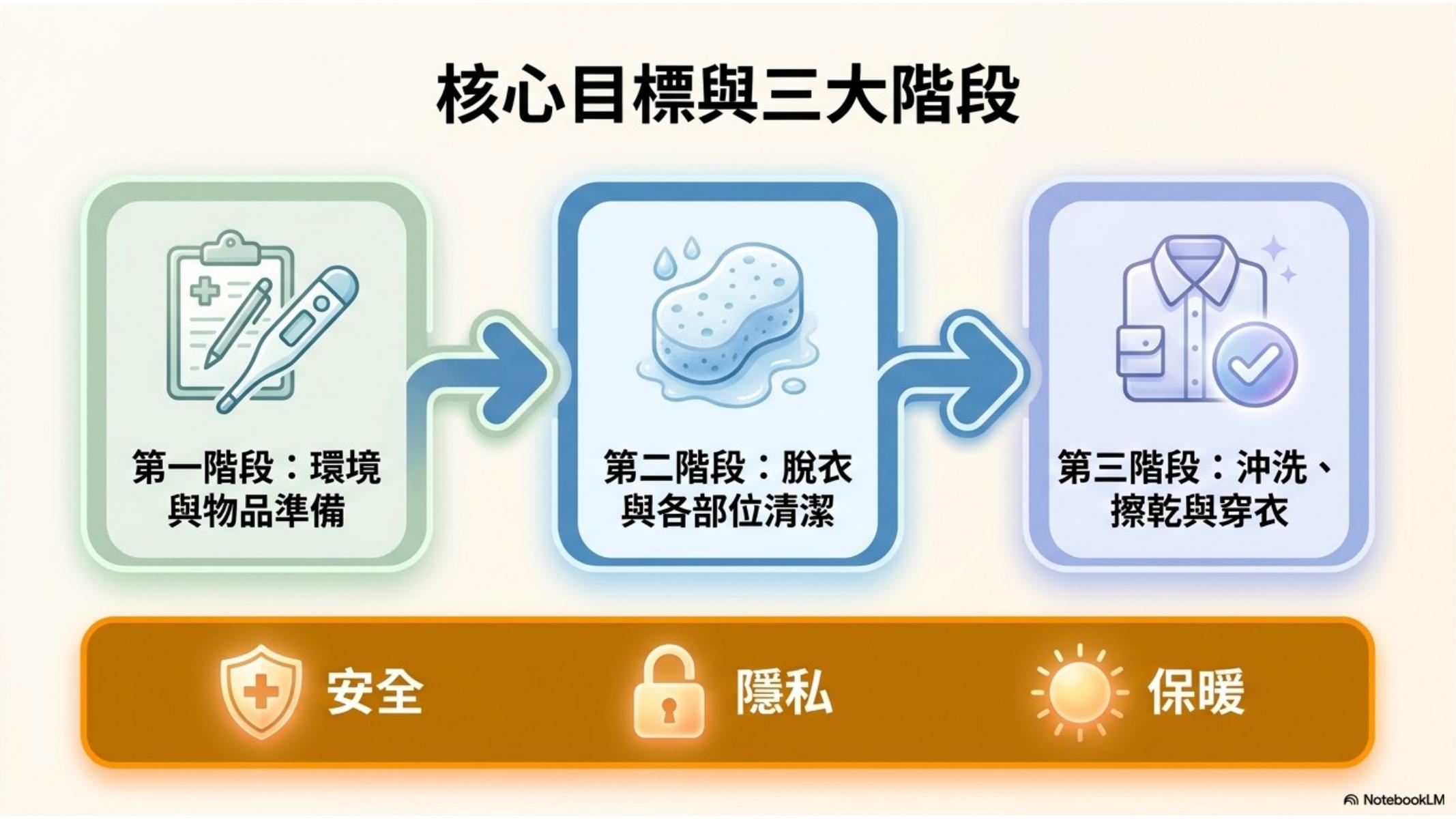 第 2 頁