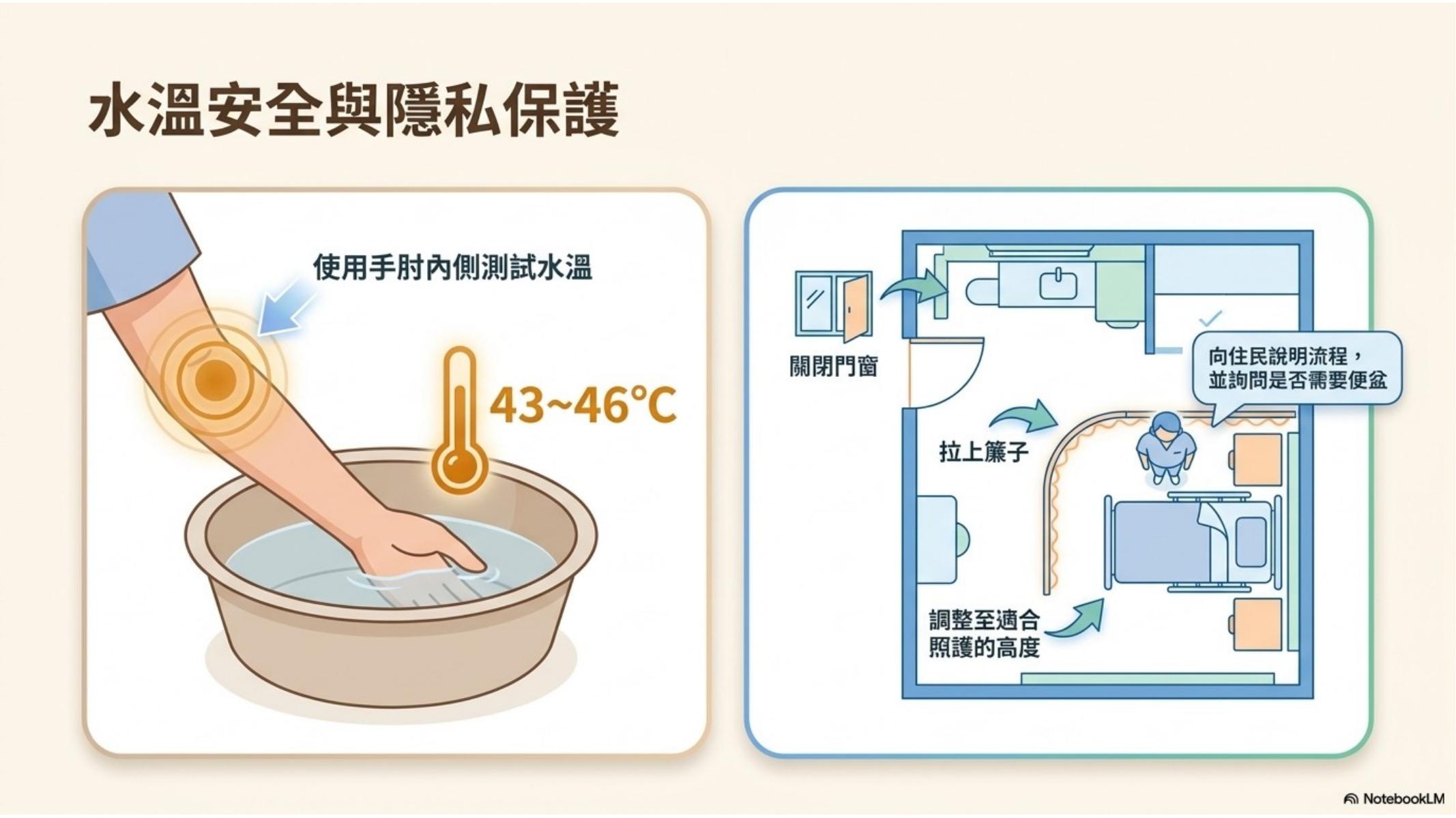 第 4 頁