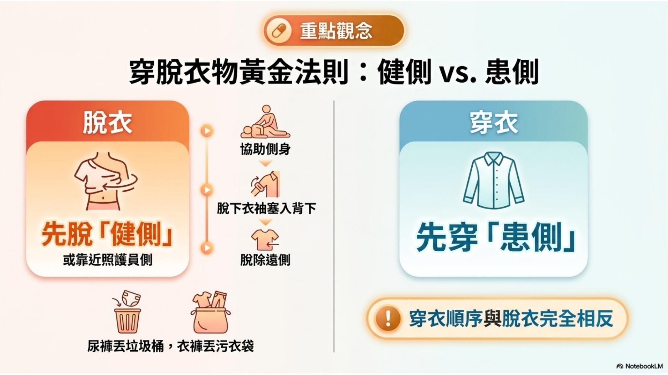 第 5 頁