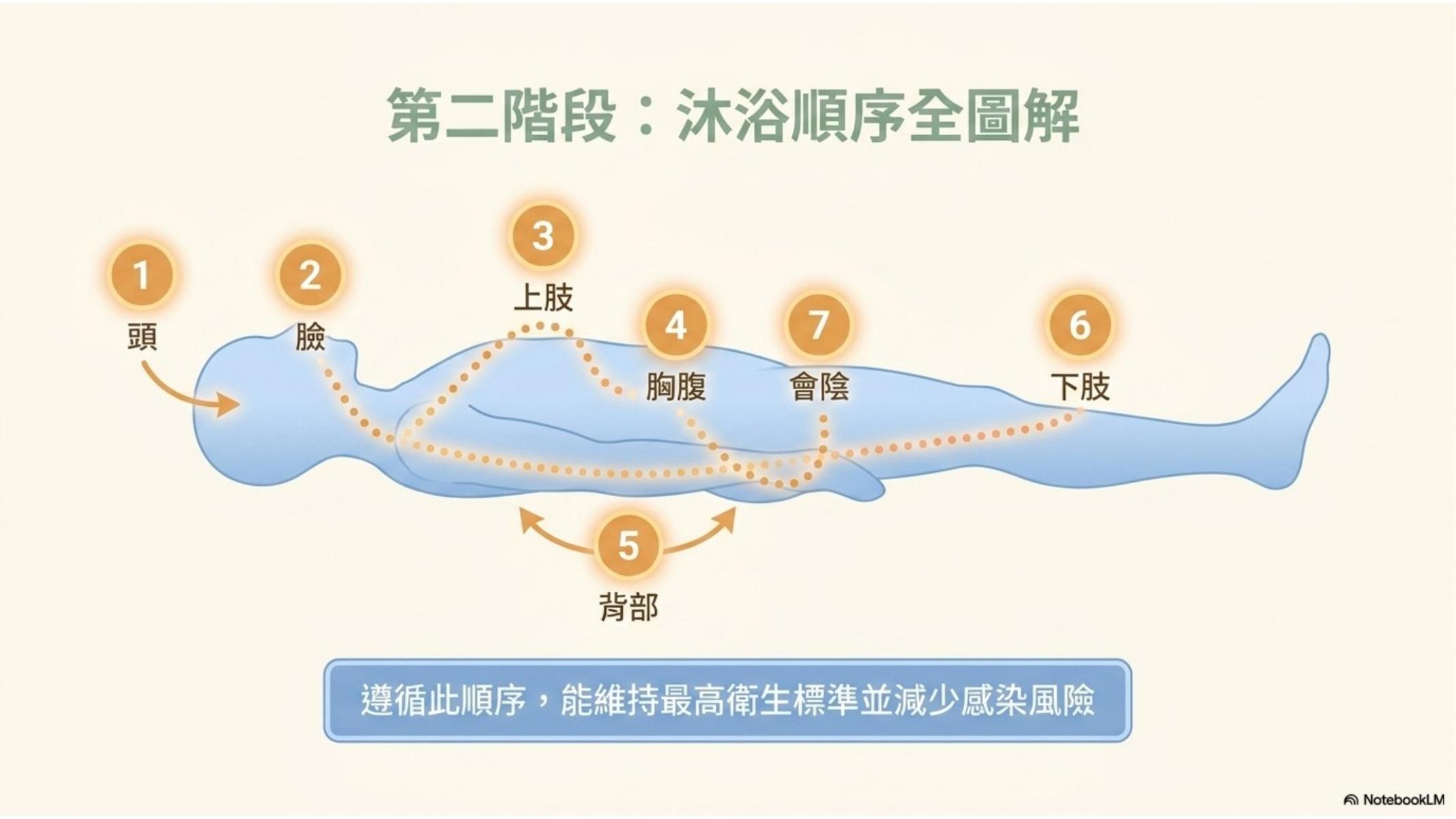 第 6 頁