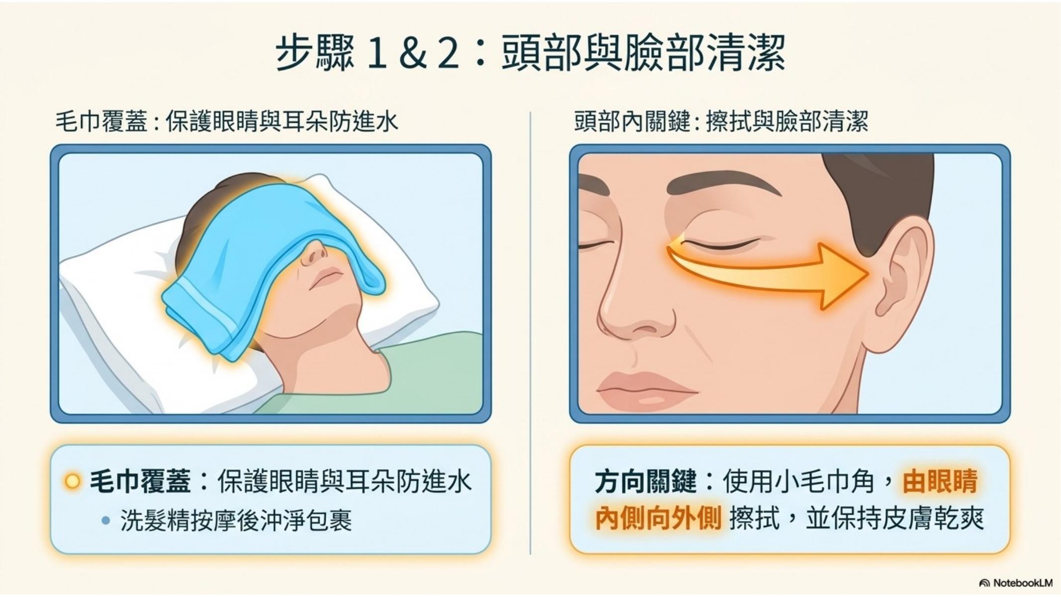 第 7 頁