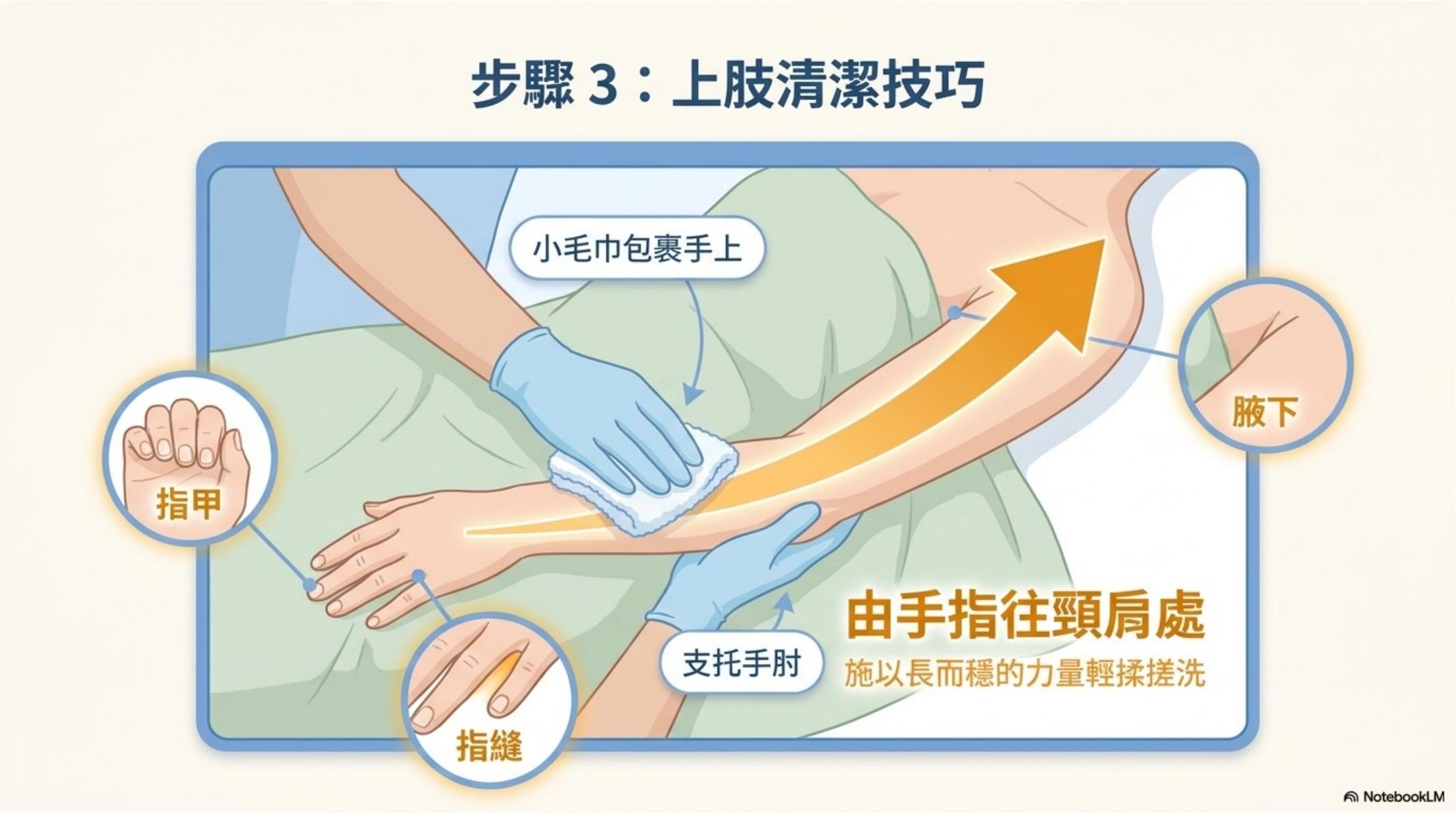 第 8 頁