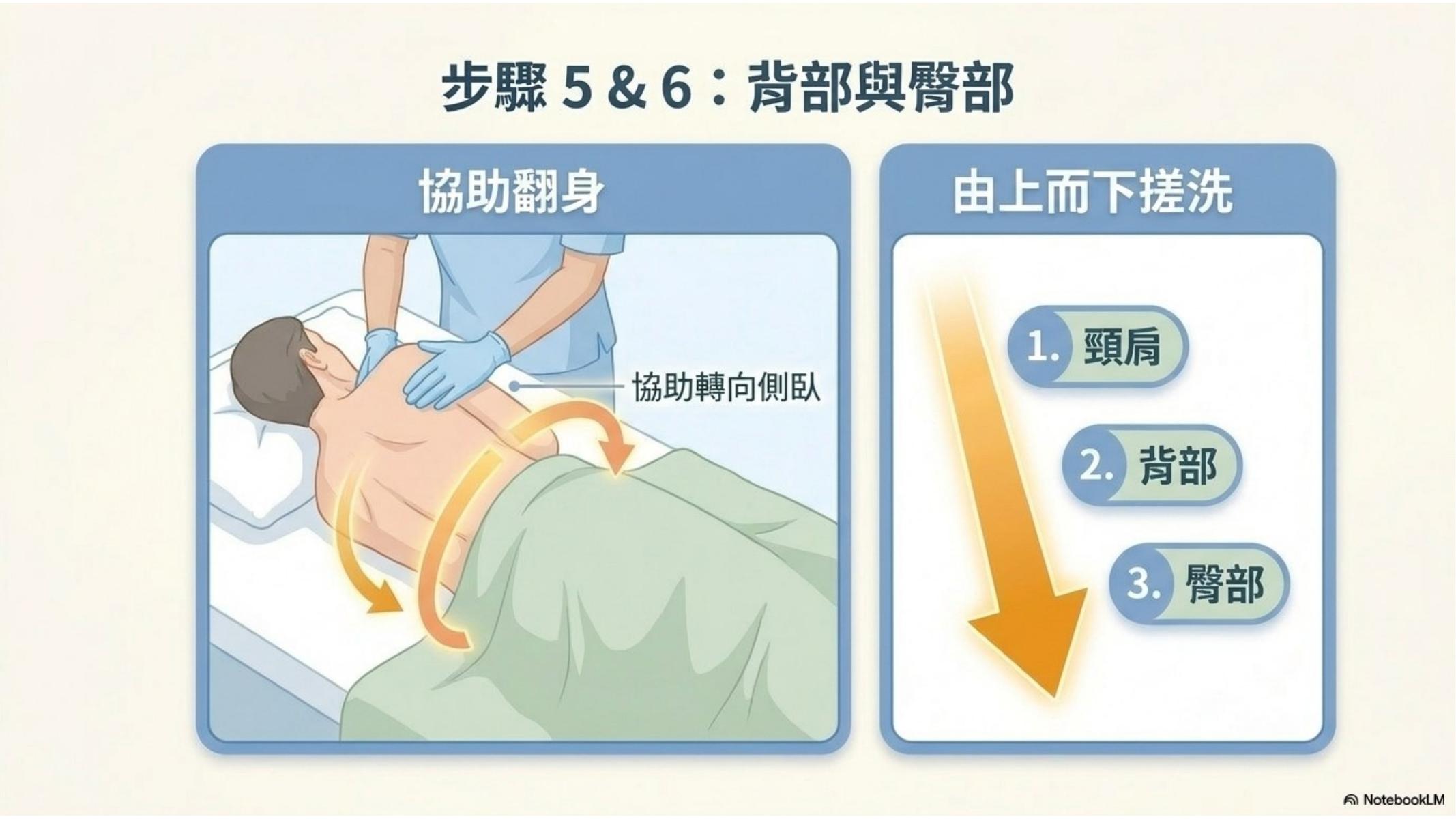 第 10 頁