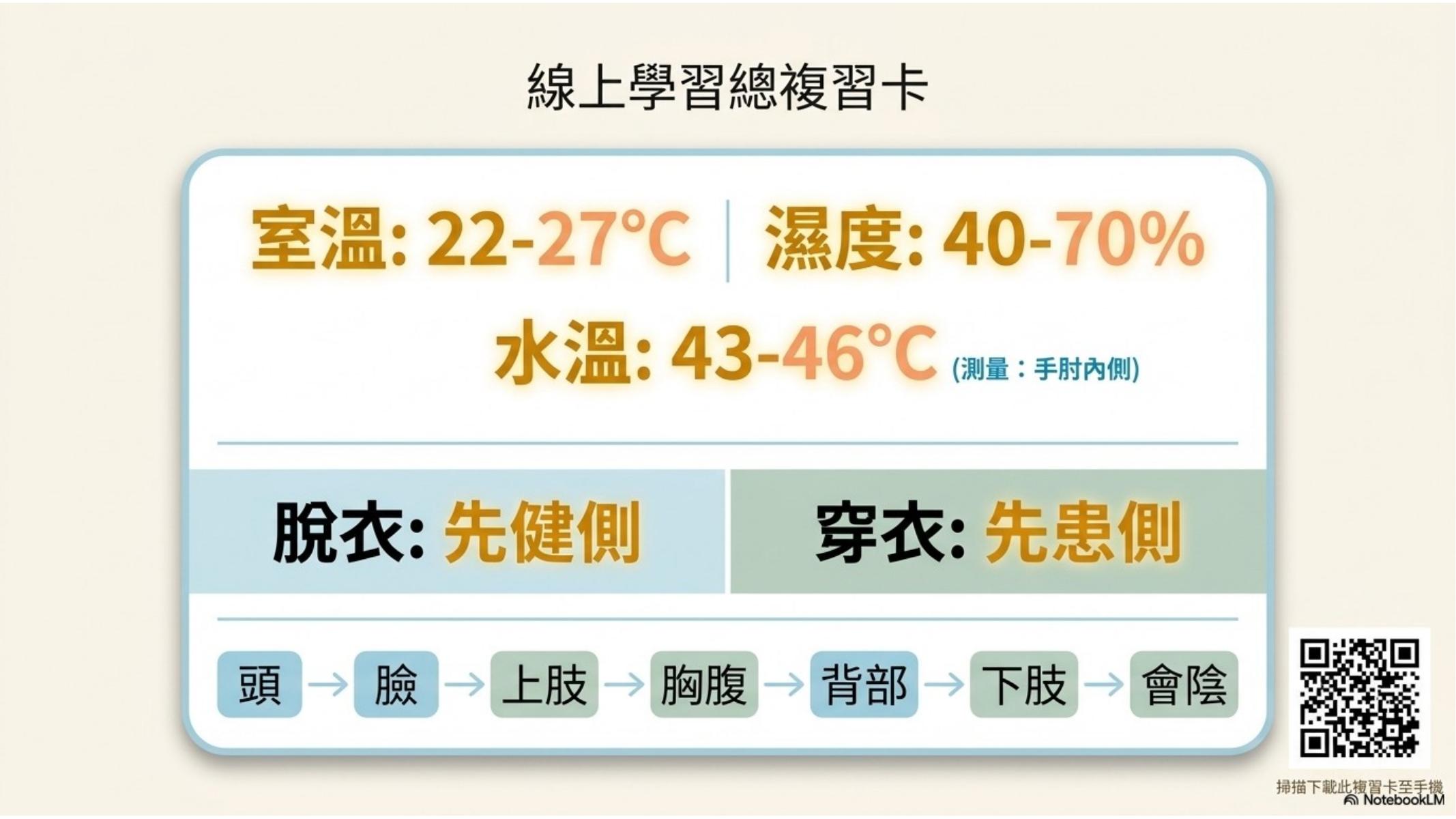 第 15 頁