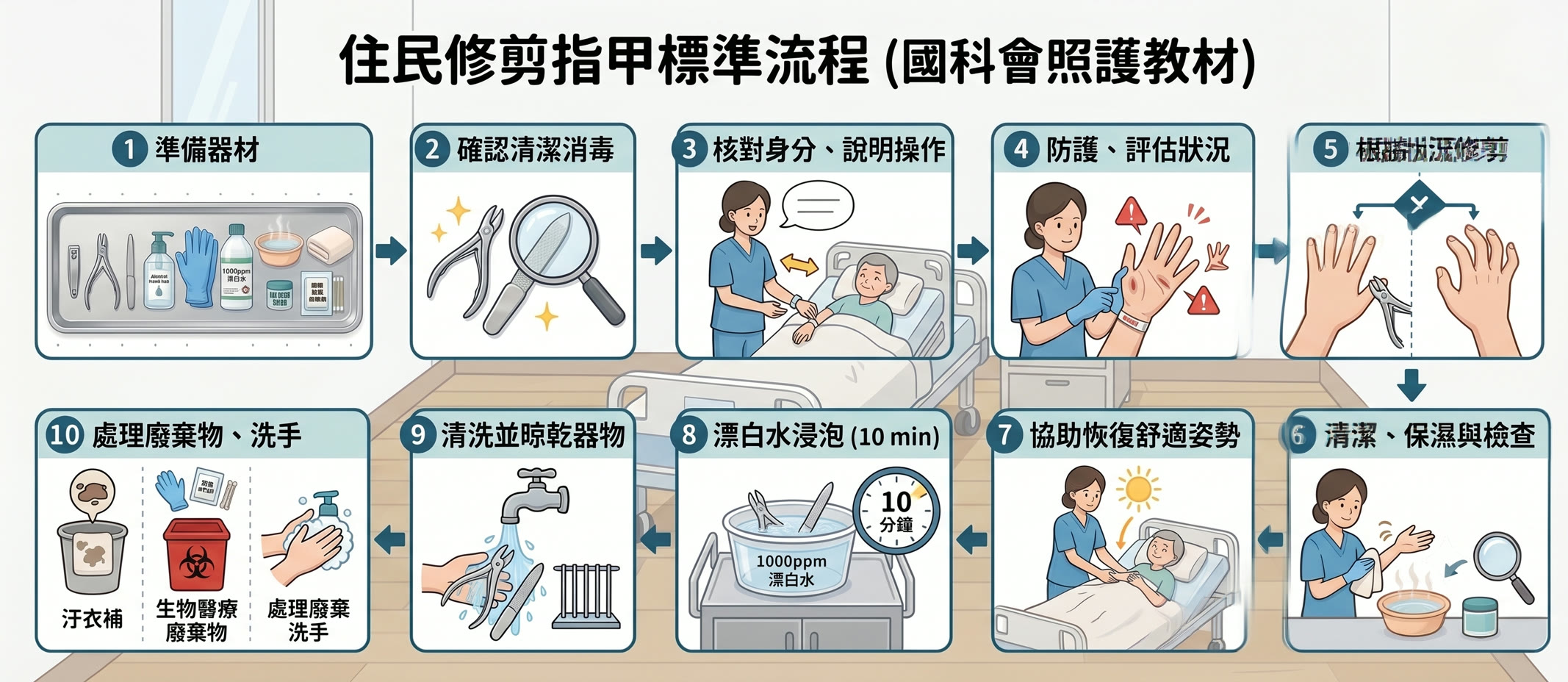 第 1 頁