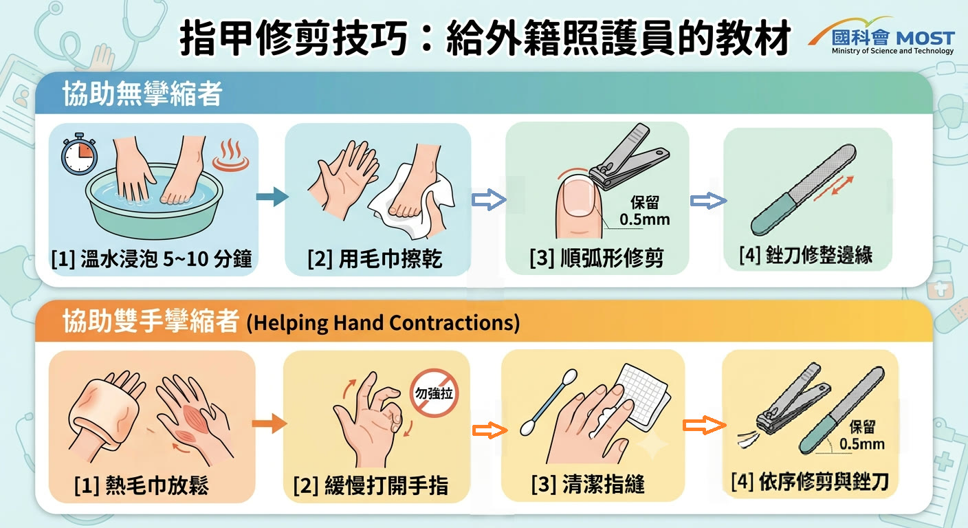 第 1 頁