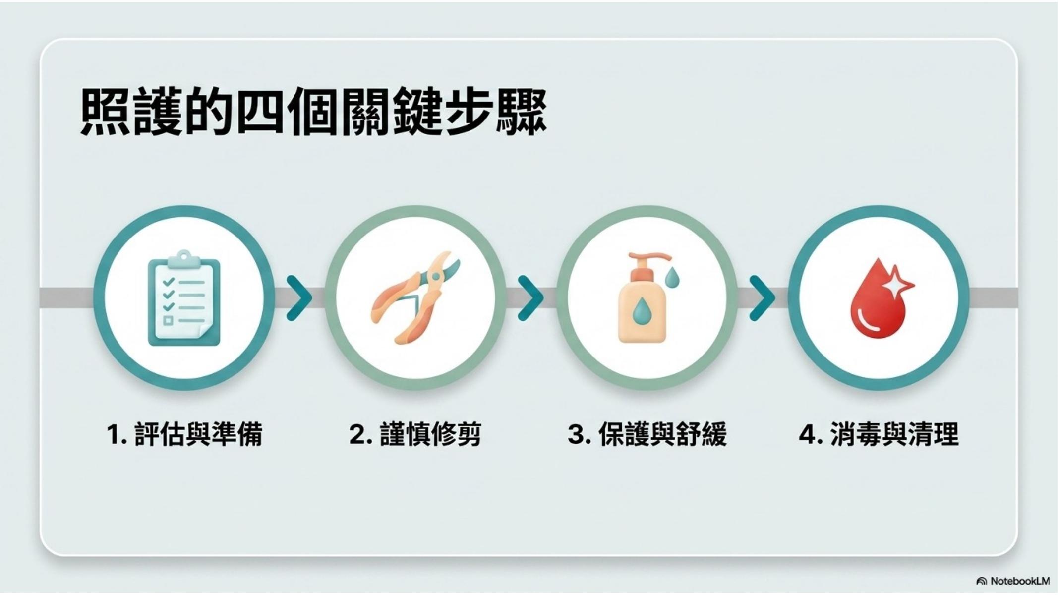 第 2 頁