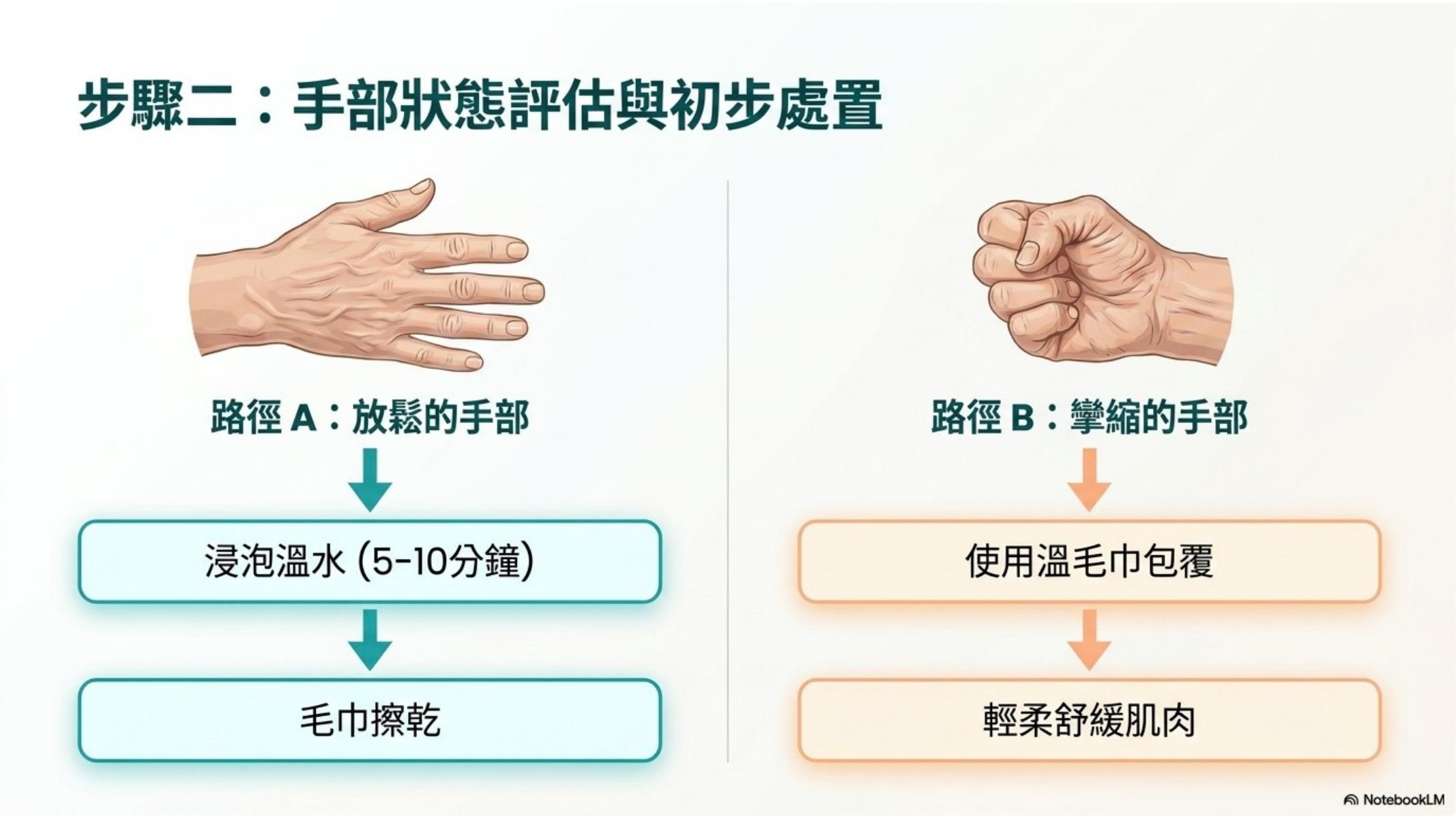 第 5 頁