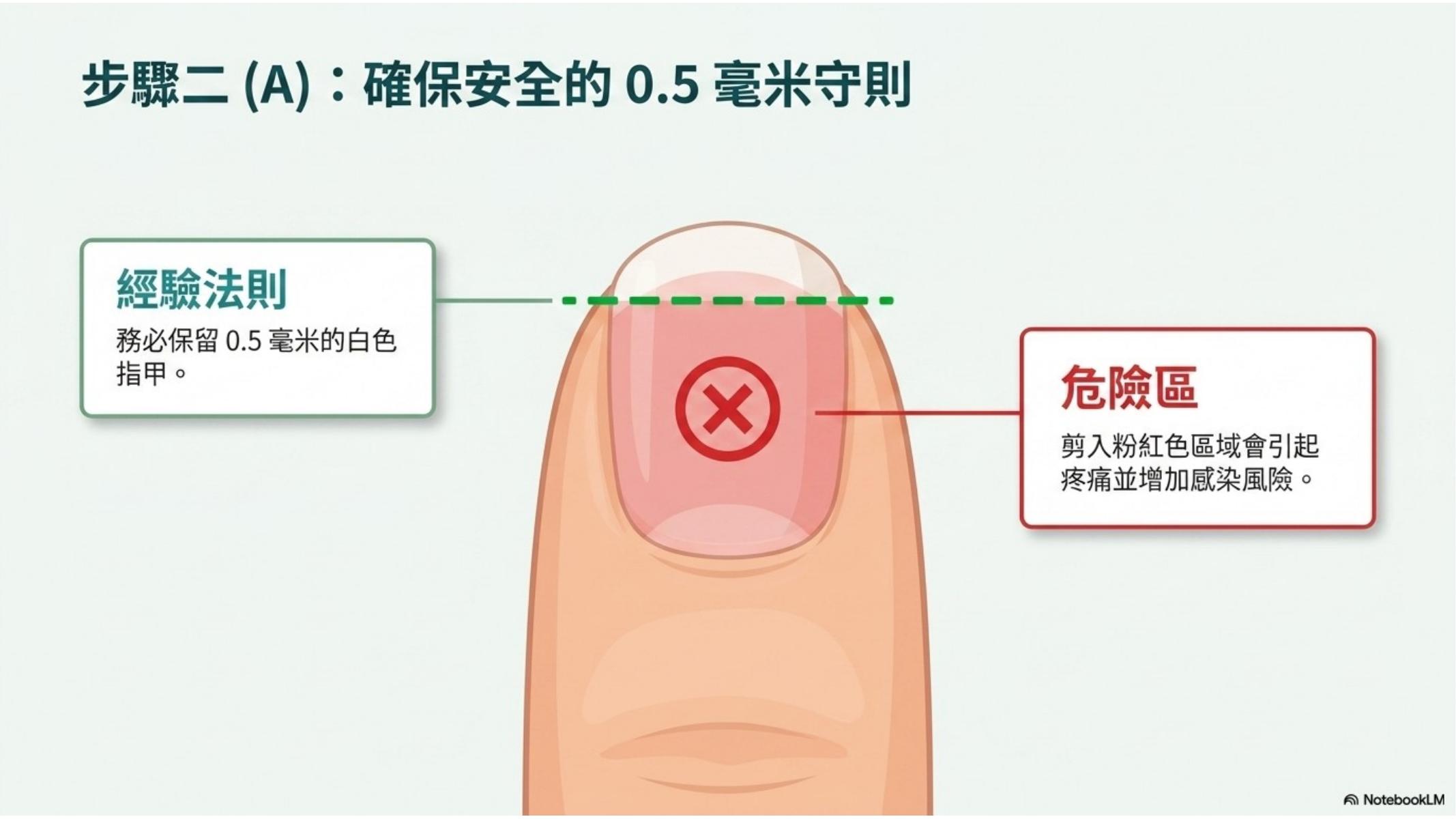 第 8 頁