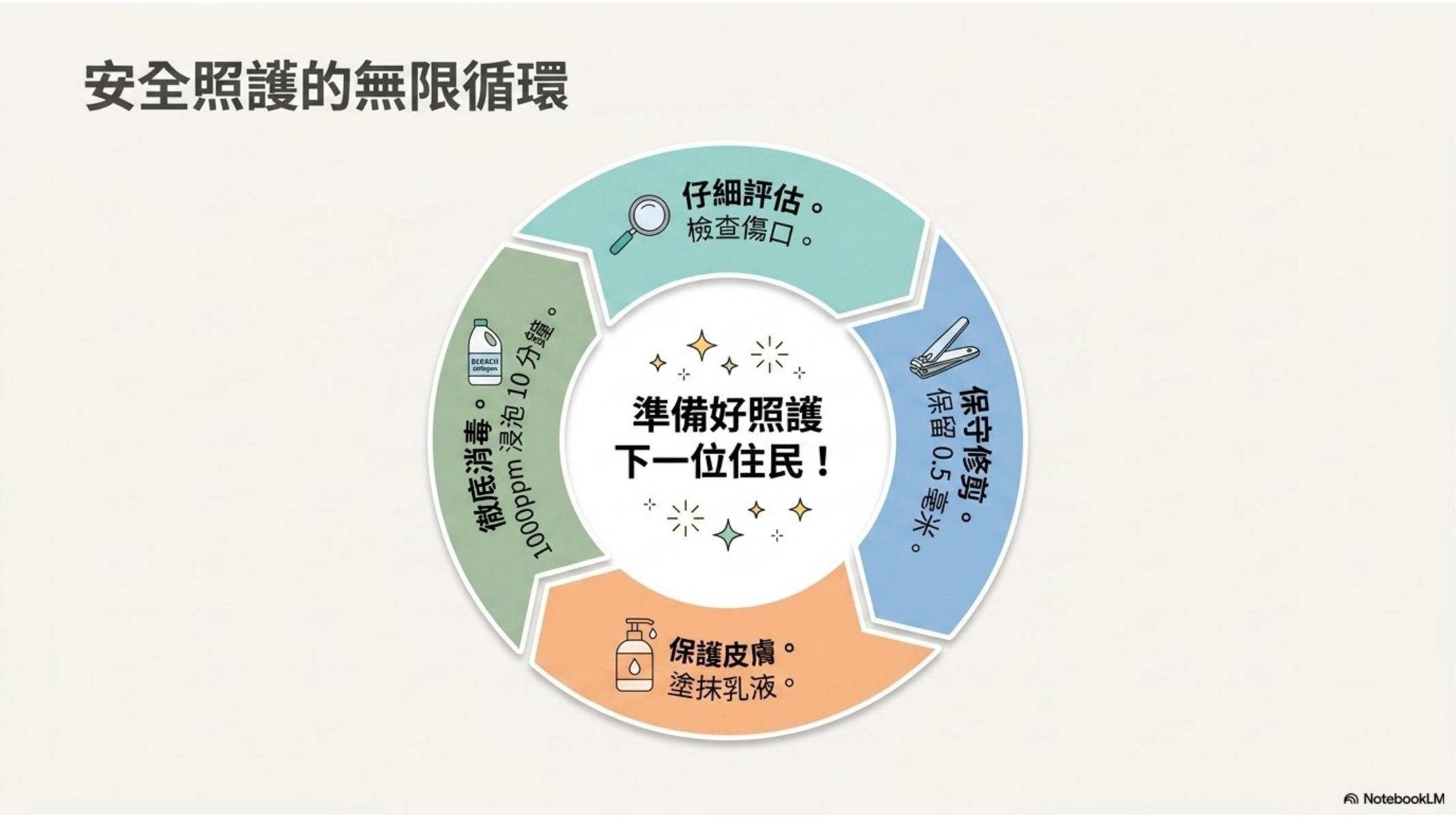 第 12 頁