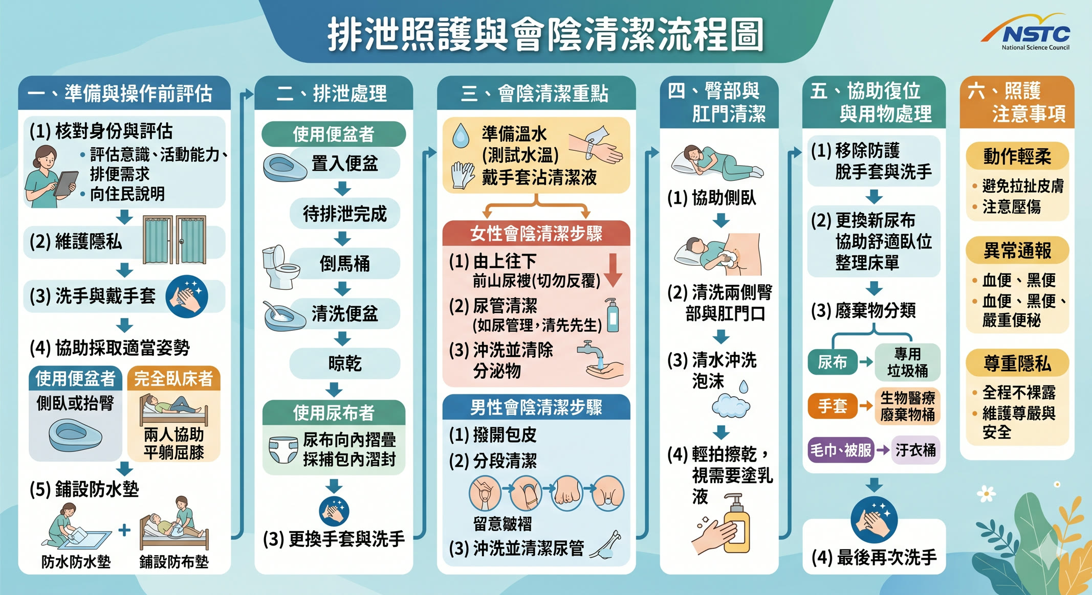 第 1 頁