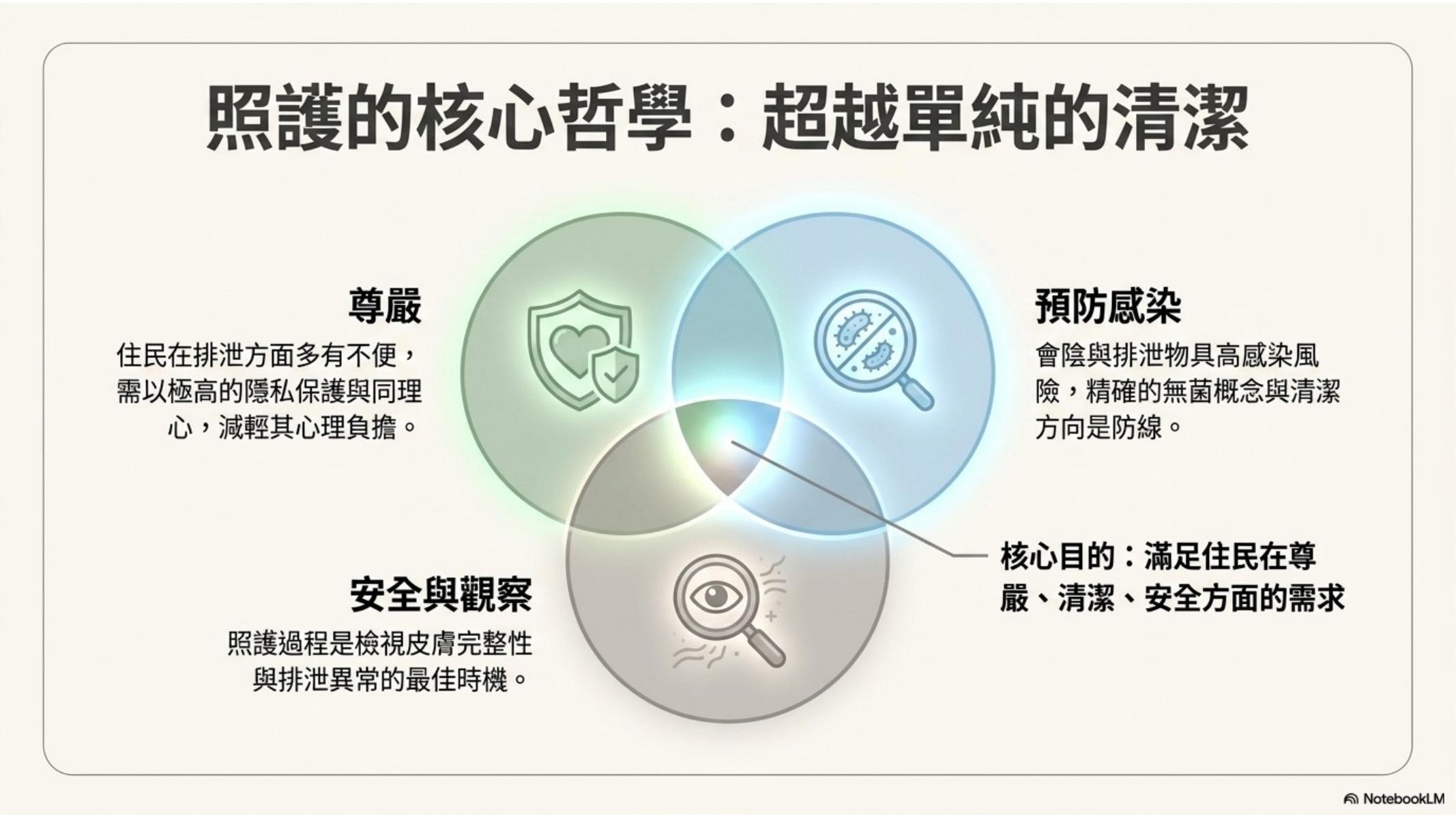 第 2 頁