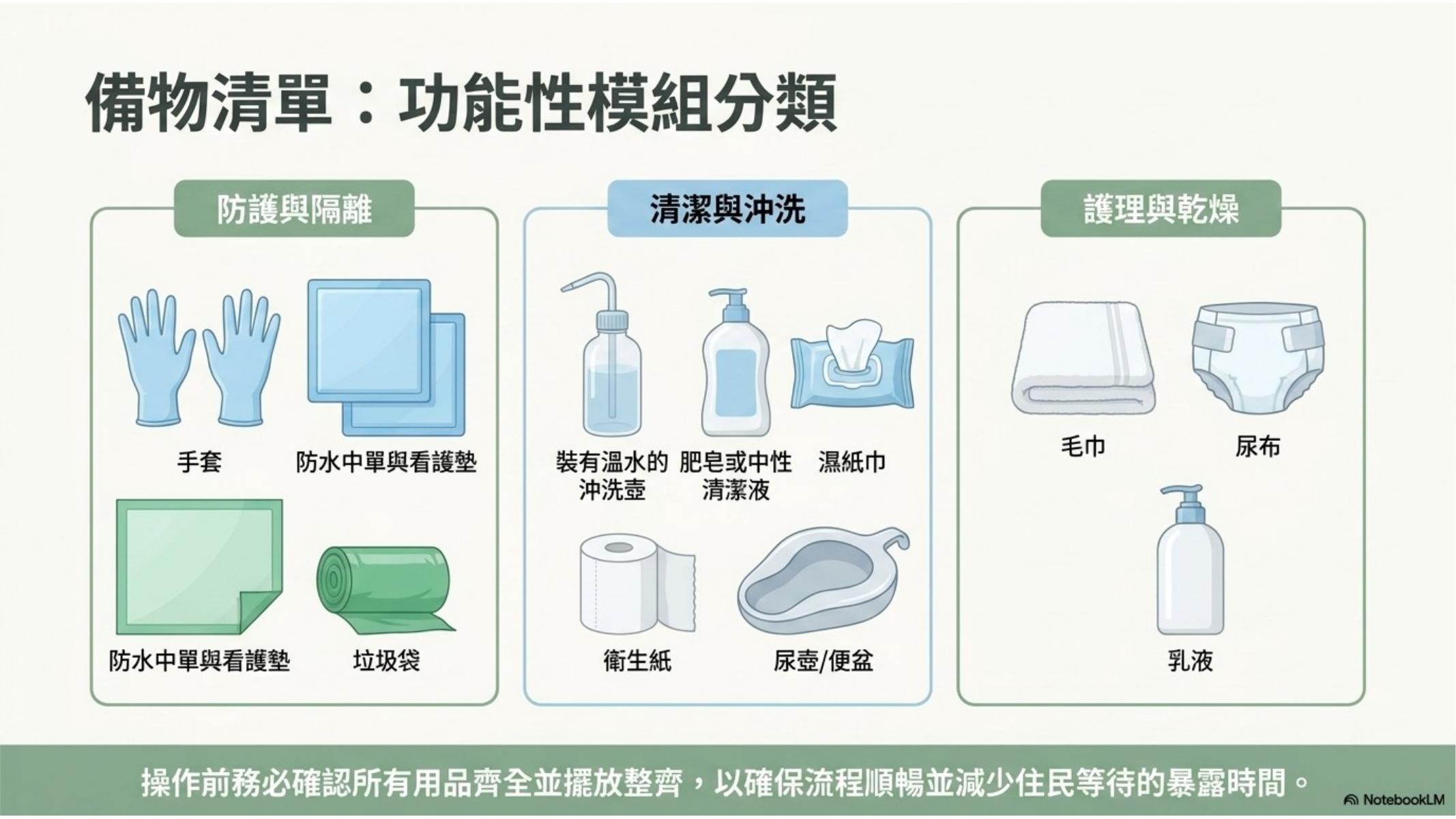 第 3 頁
