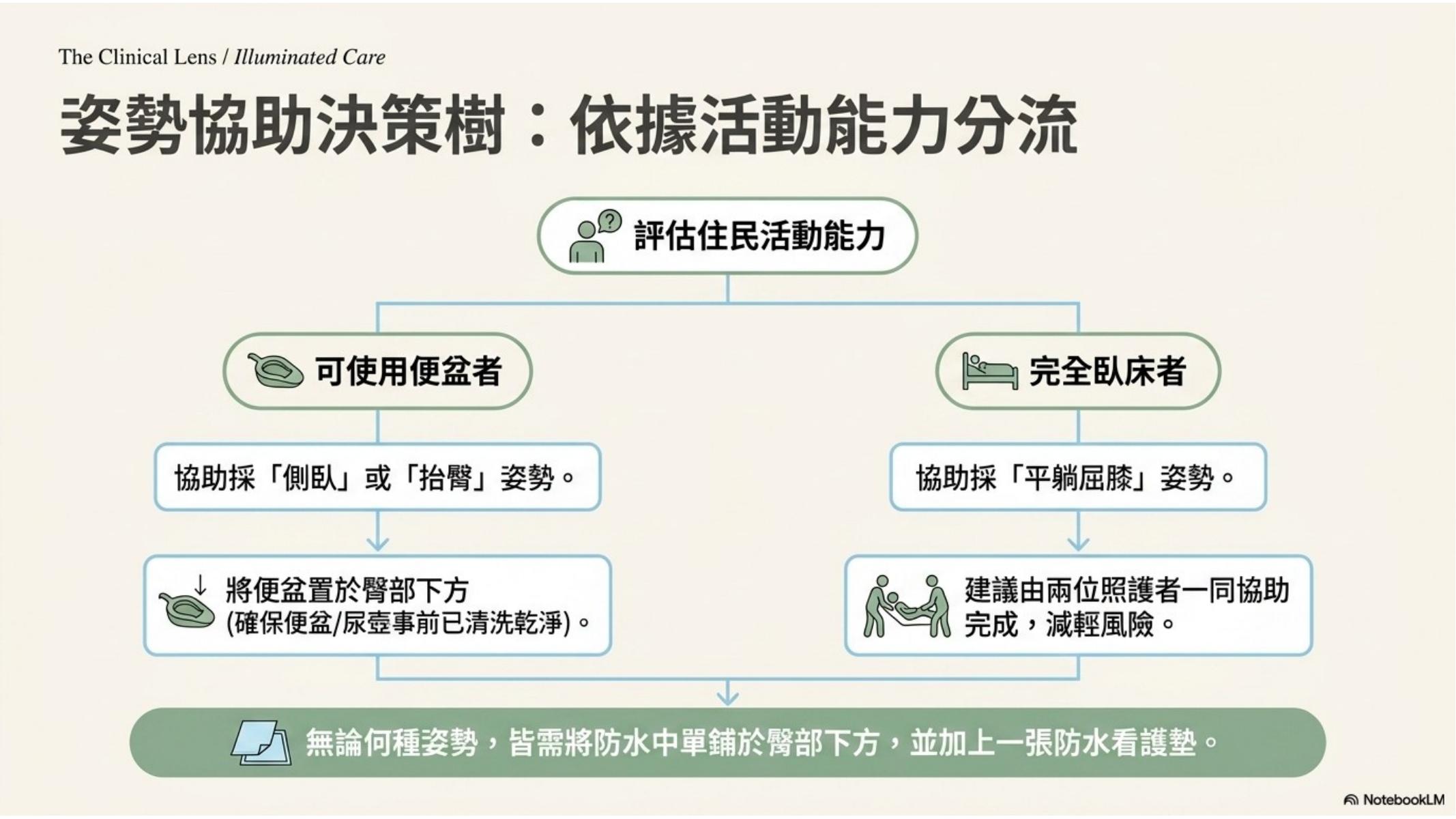 第 5 頁