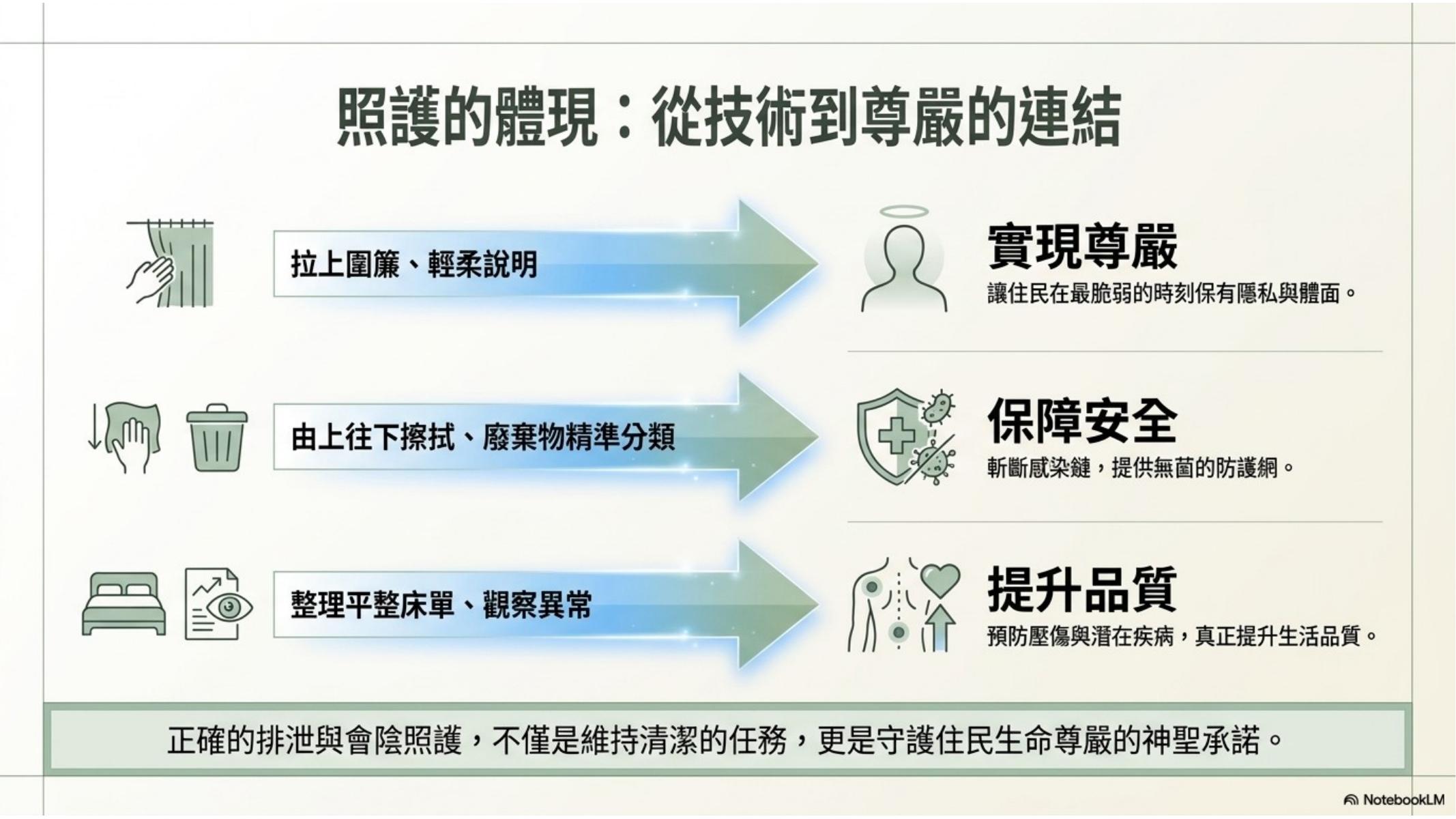 第 15 頁