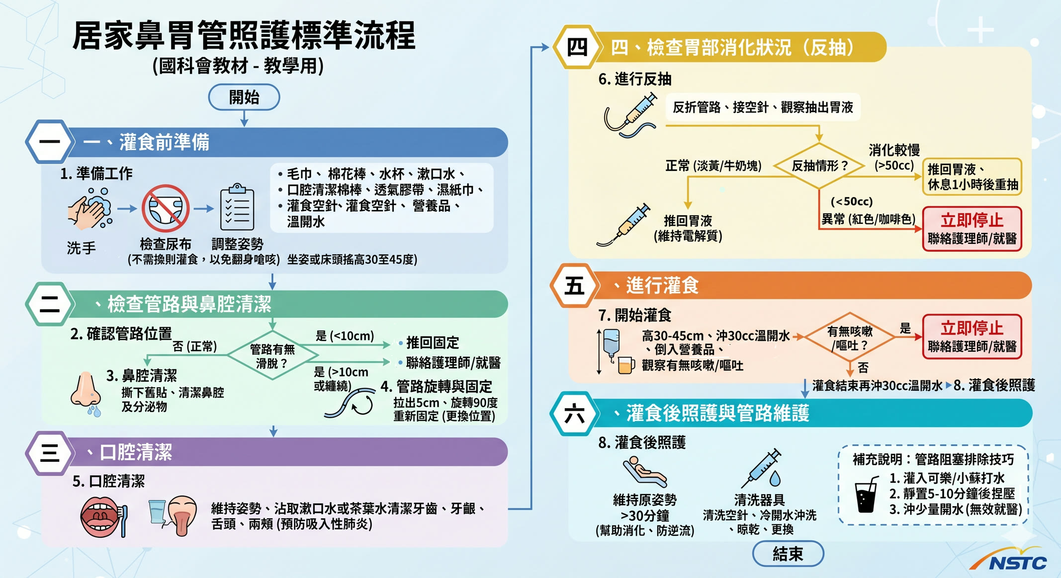 第 1 頁
