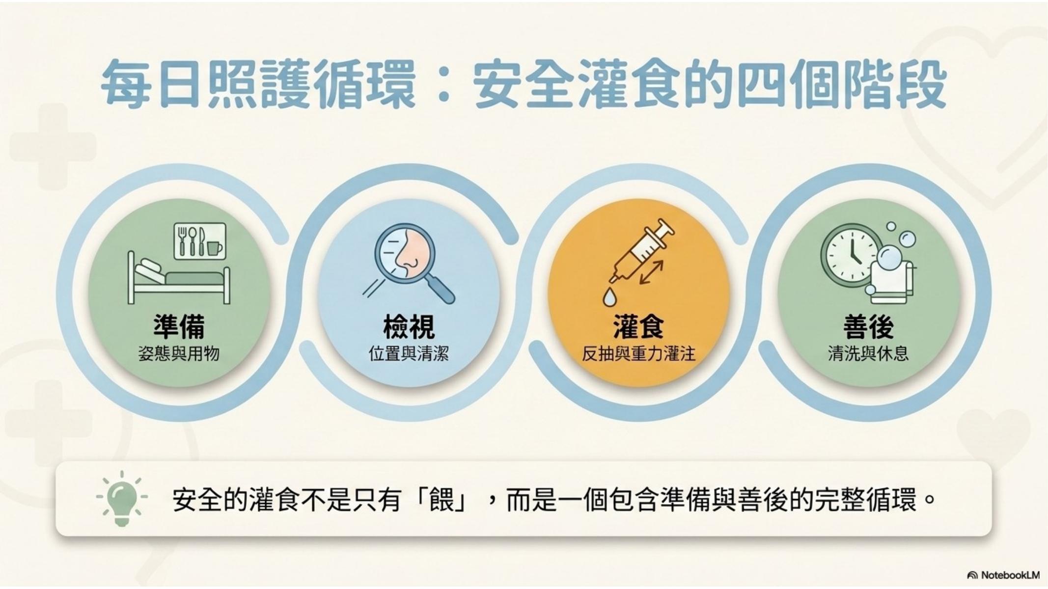 第 2 頁