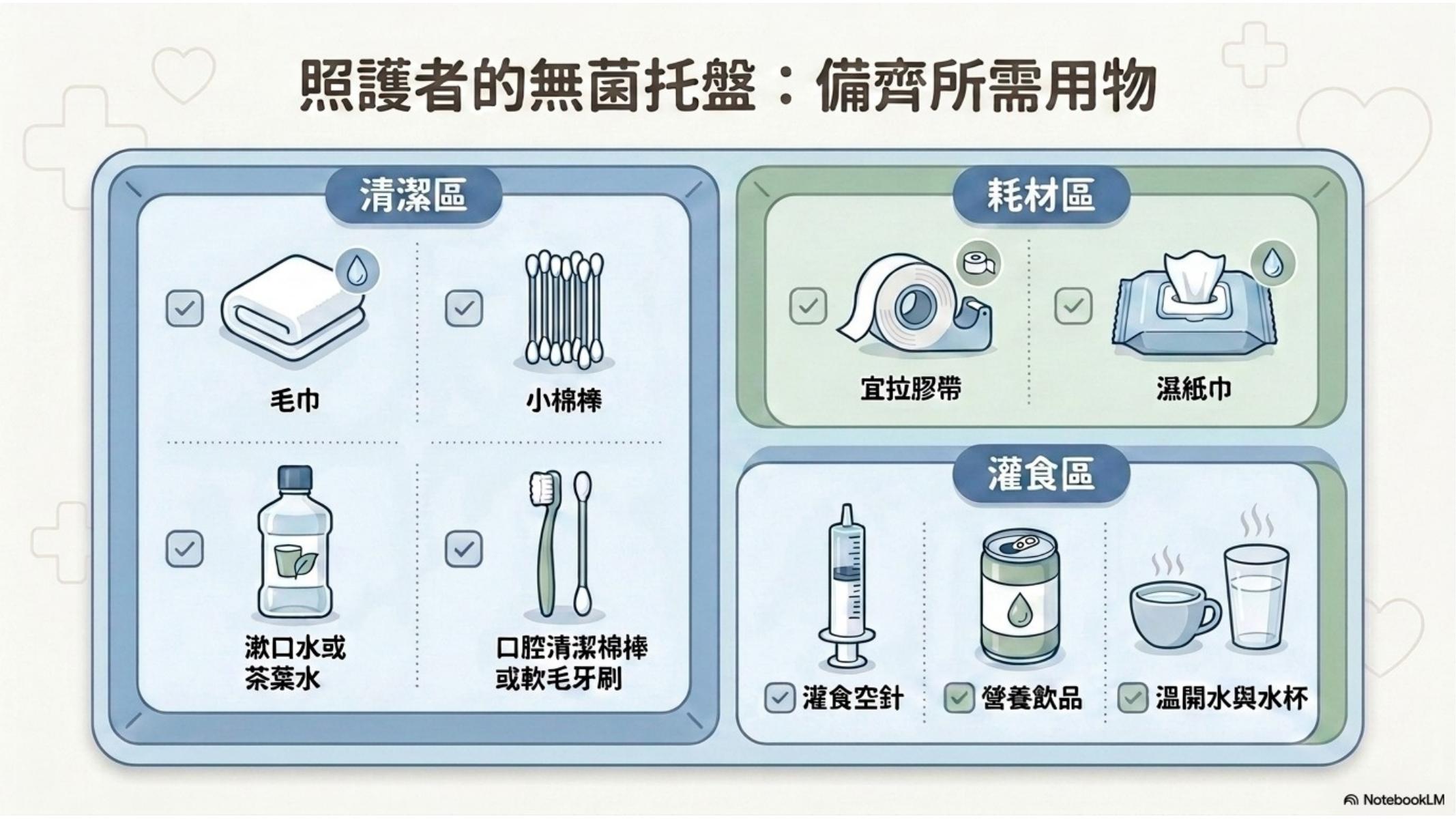 第 3 頁