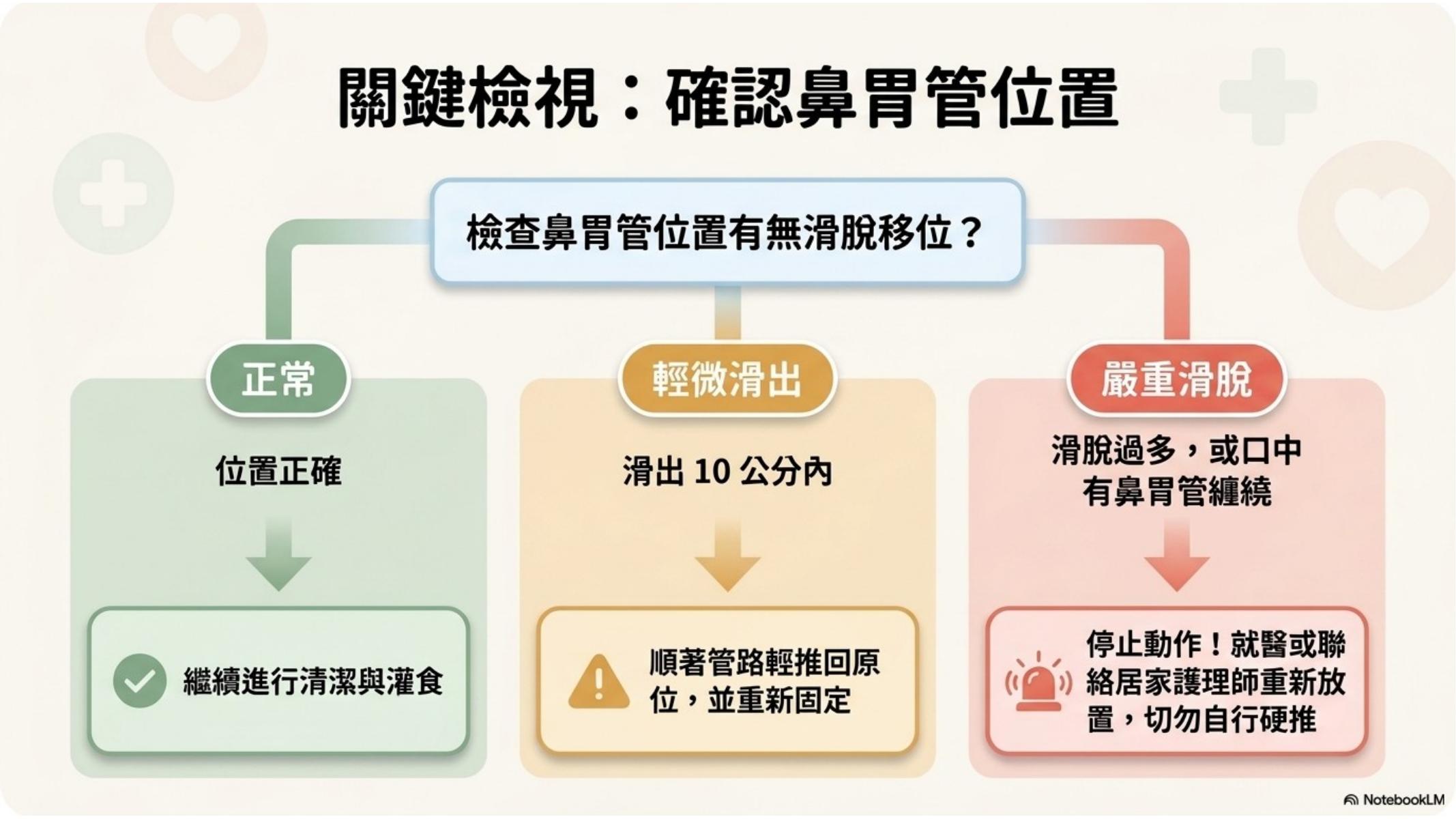 第 5 頁