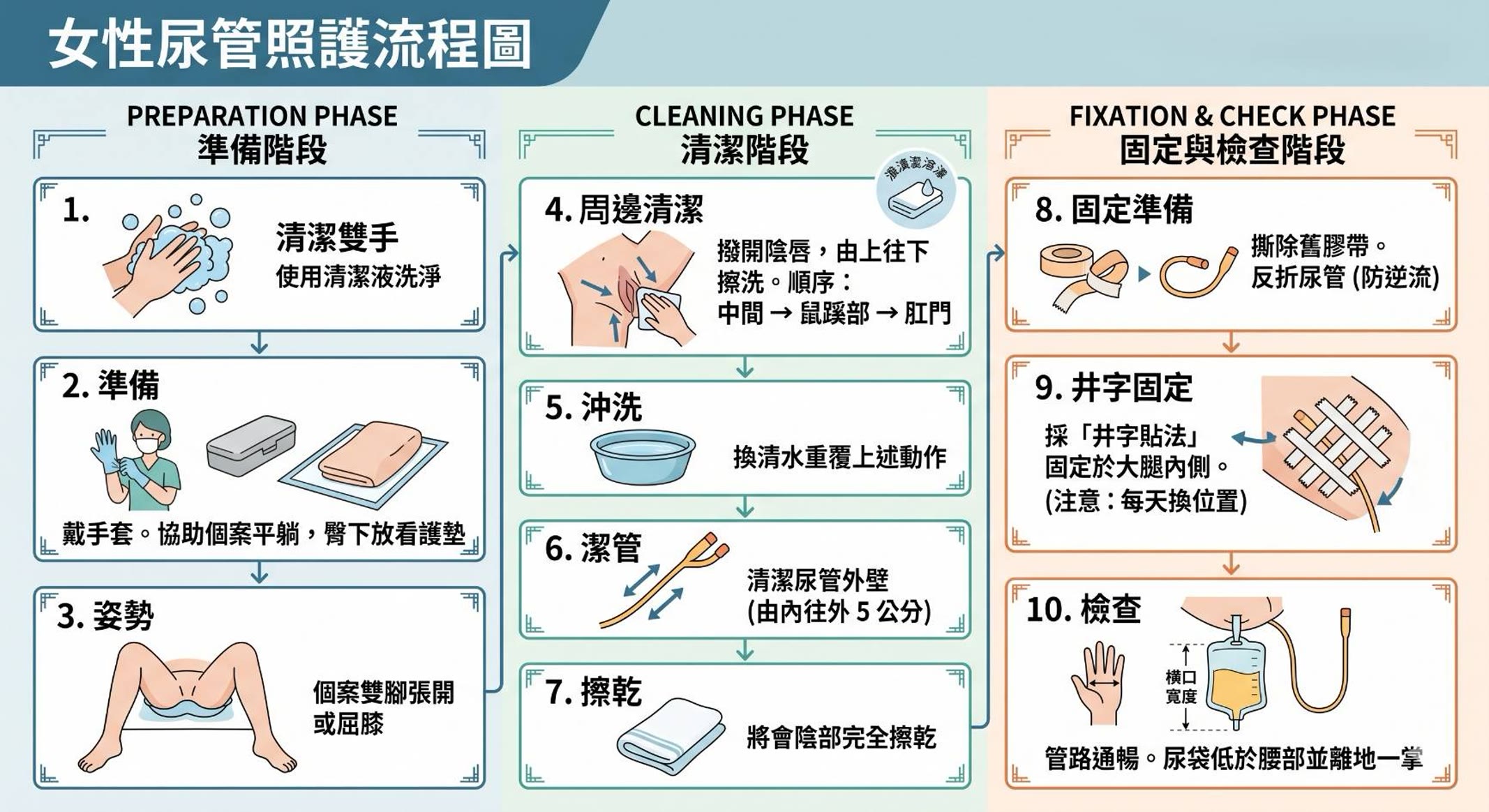 第 1 頁