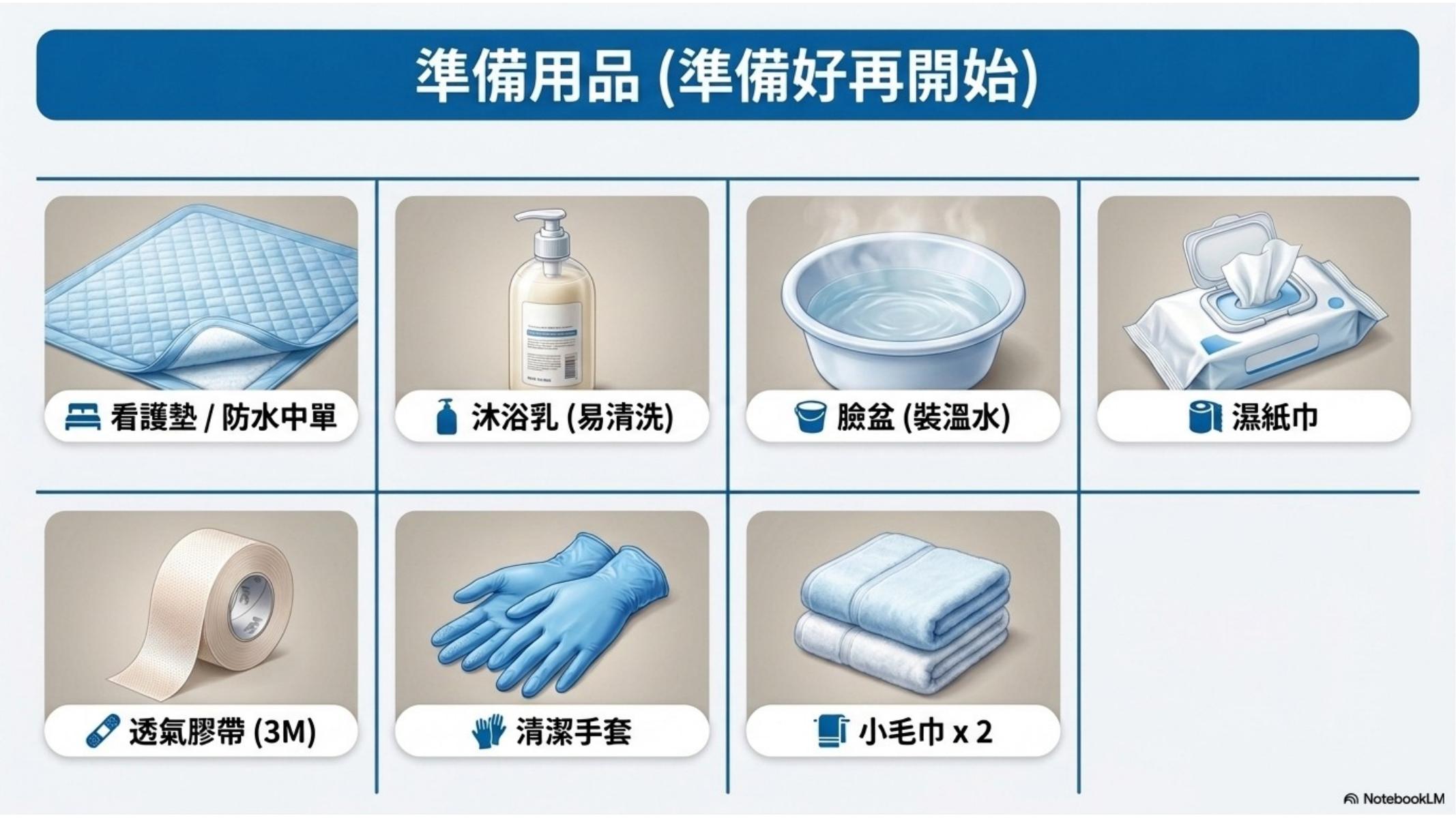 第 2 頁
