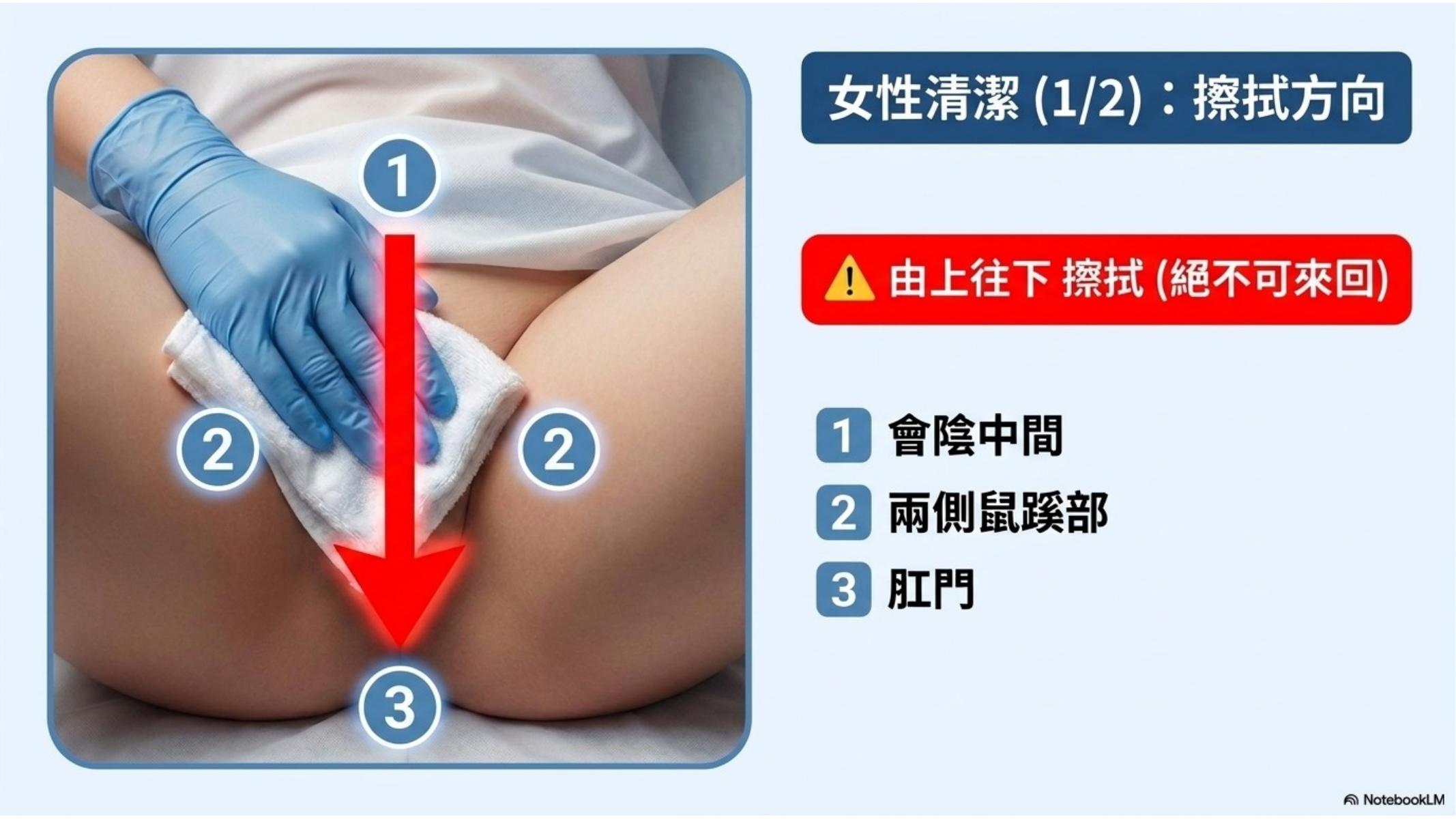 第 4 頁