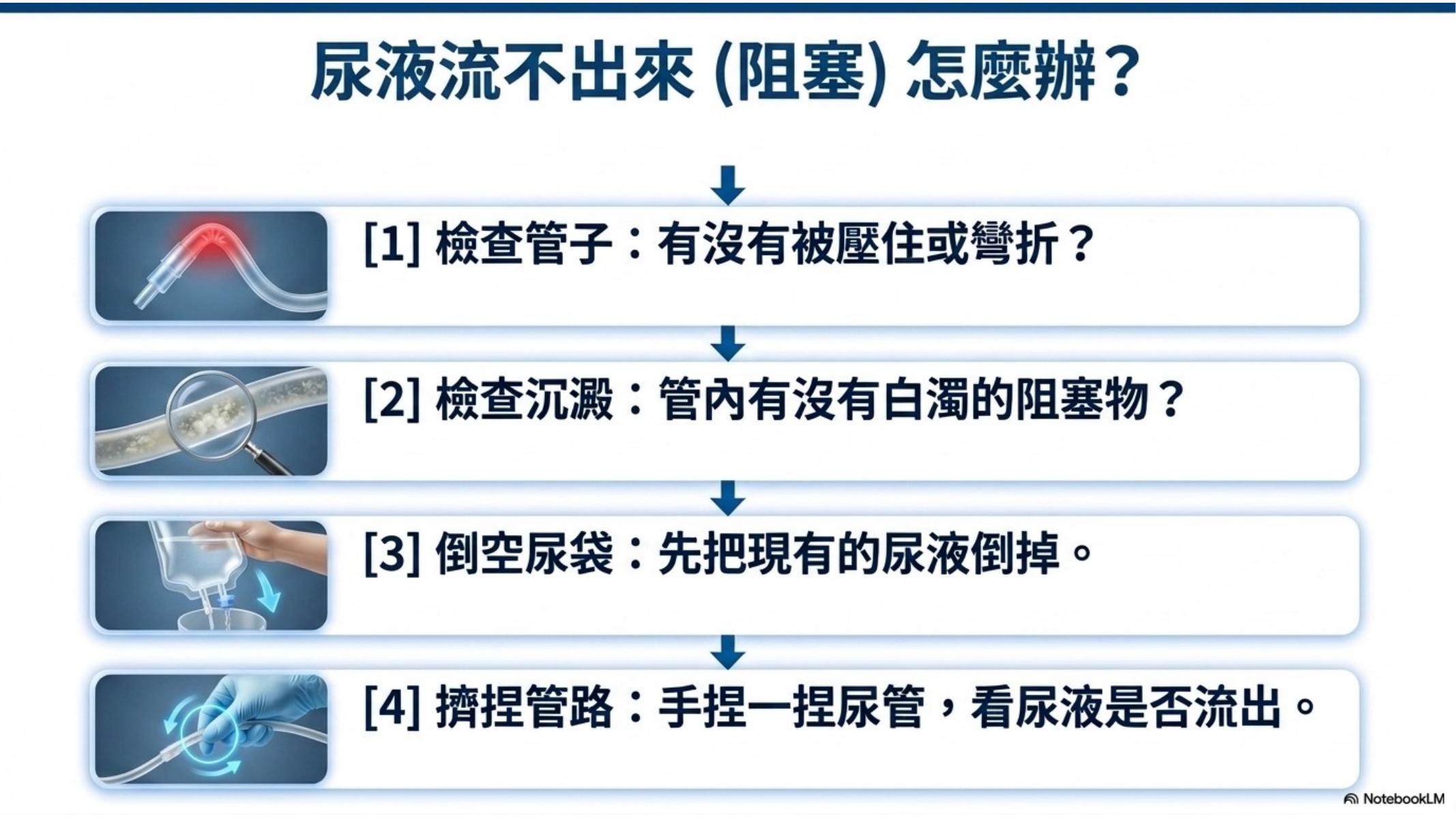 第 12 頁