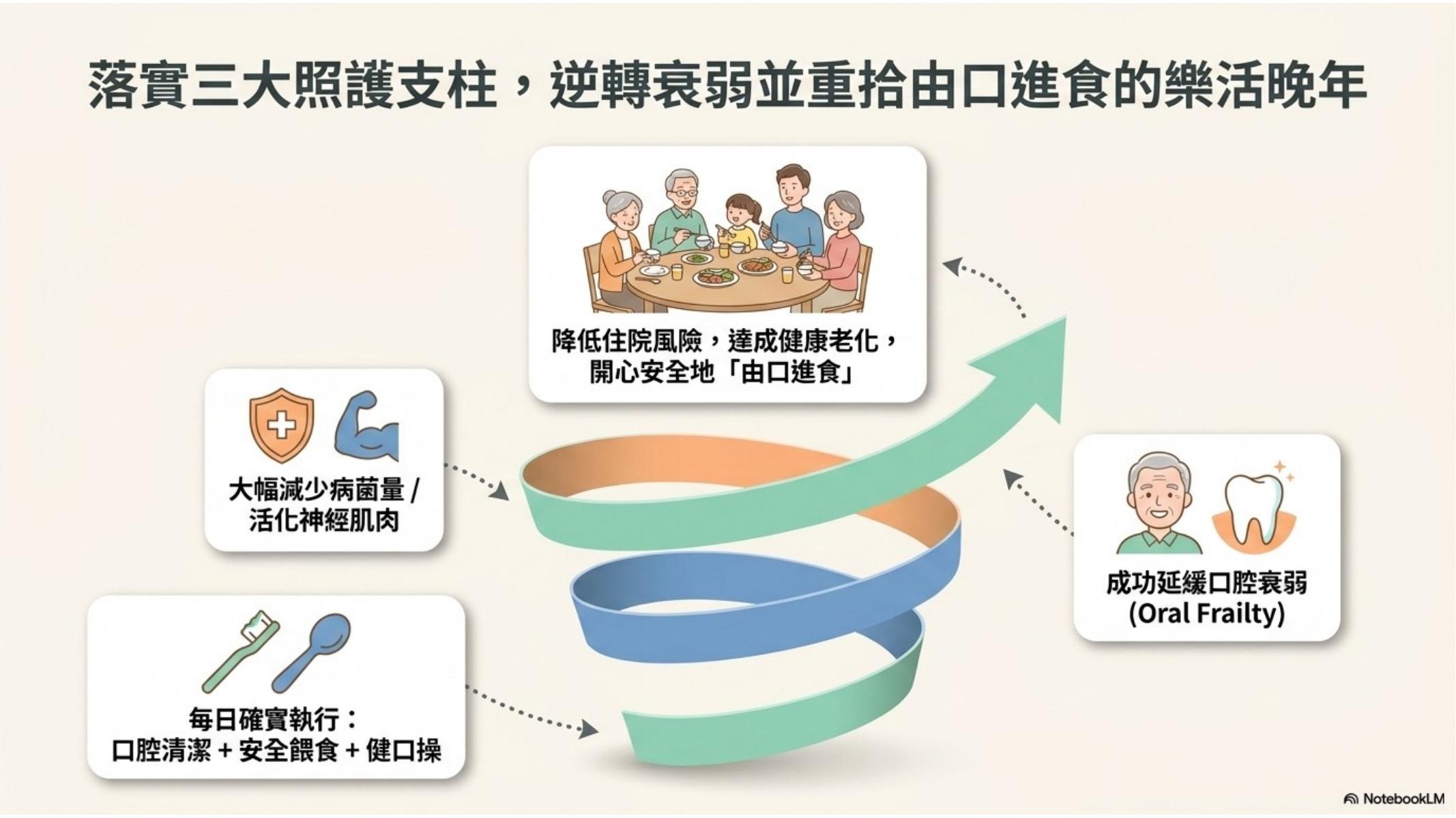 第 13 頁