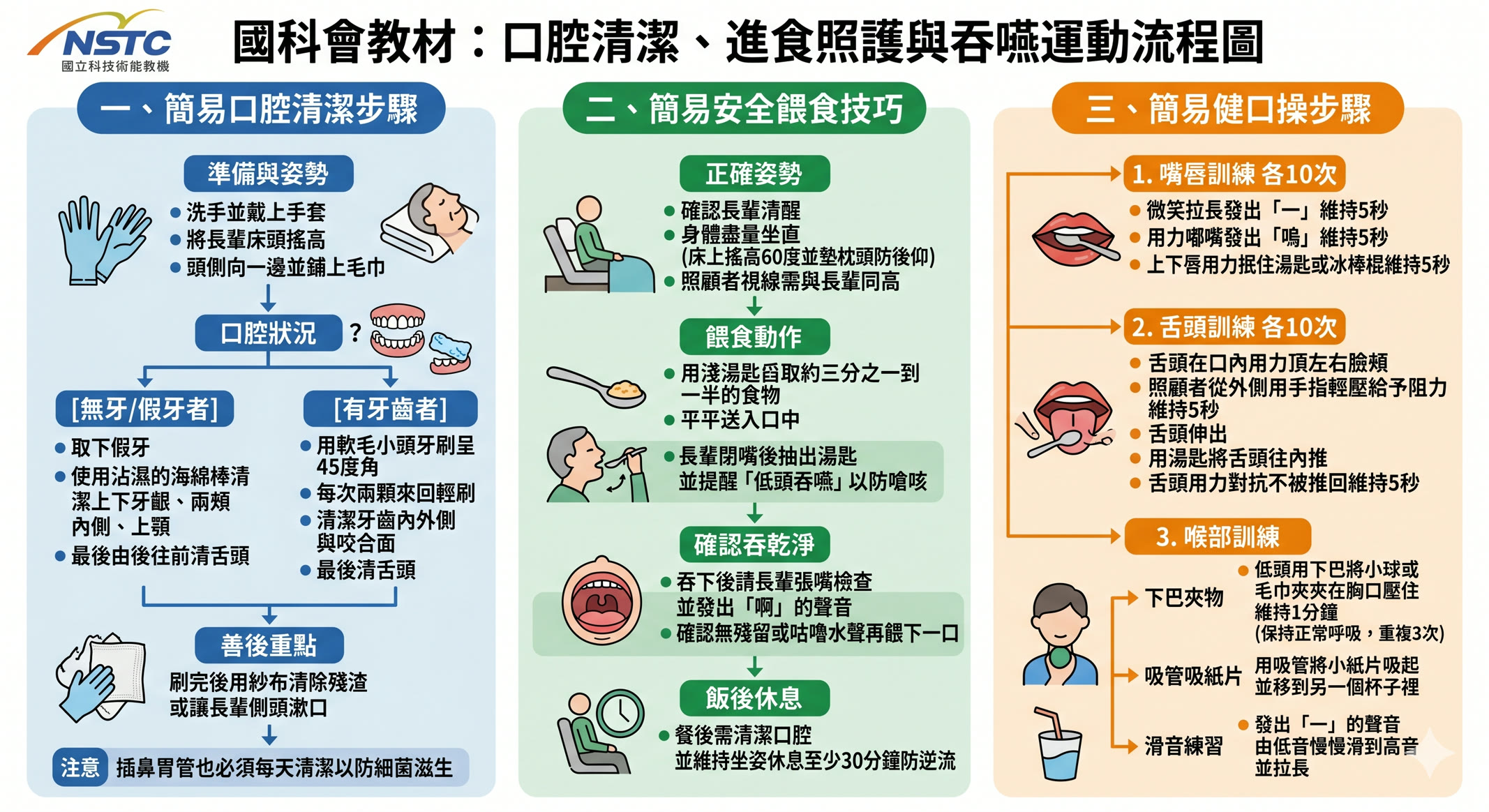 第 1 頁