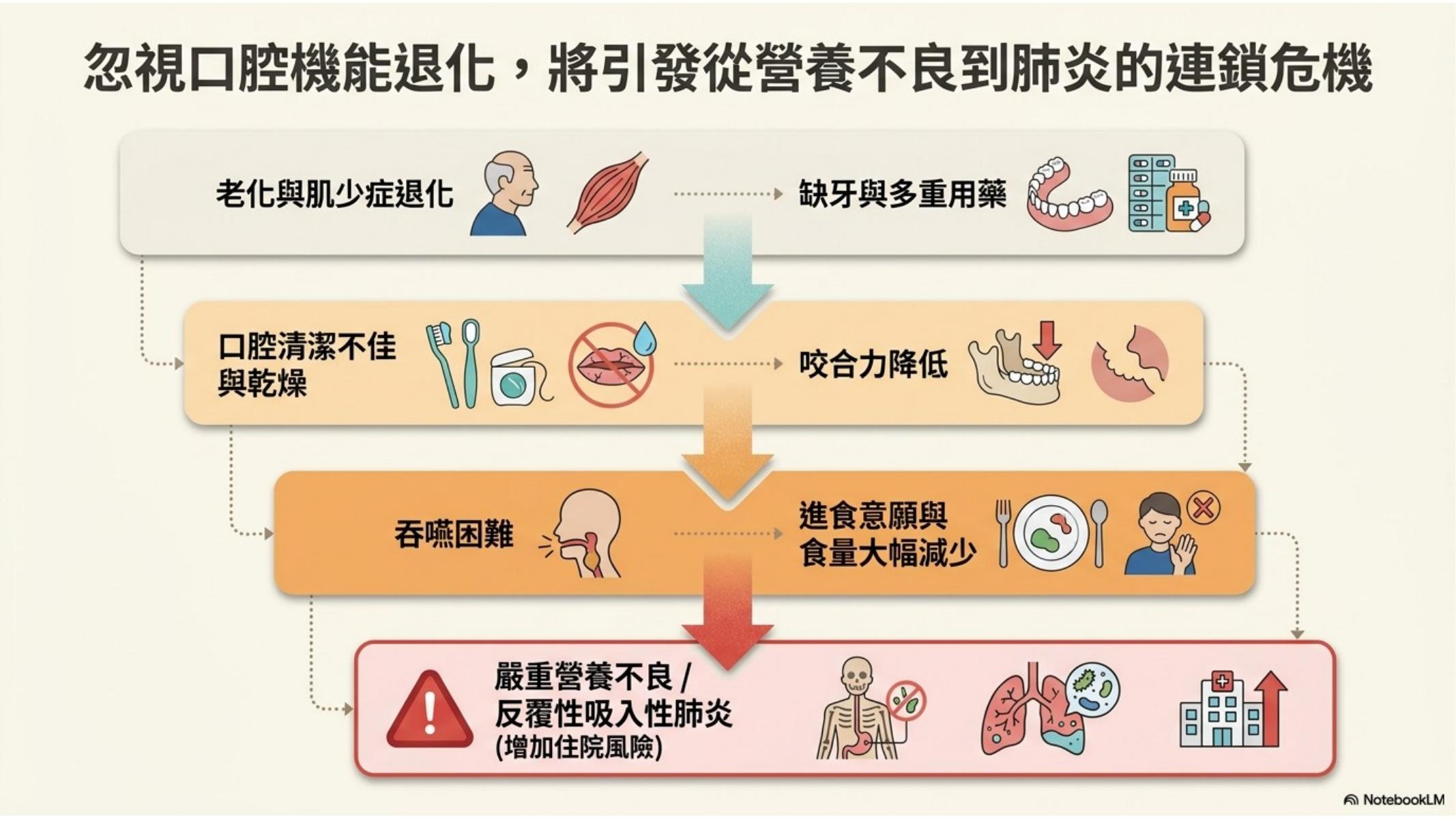 第 2 頁