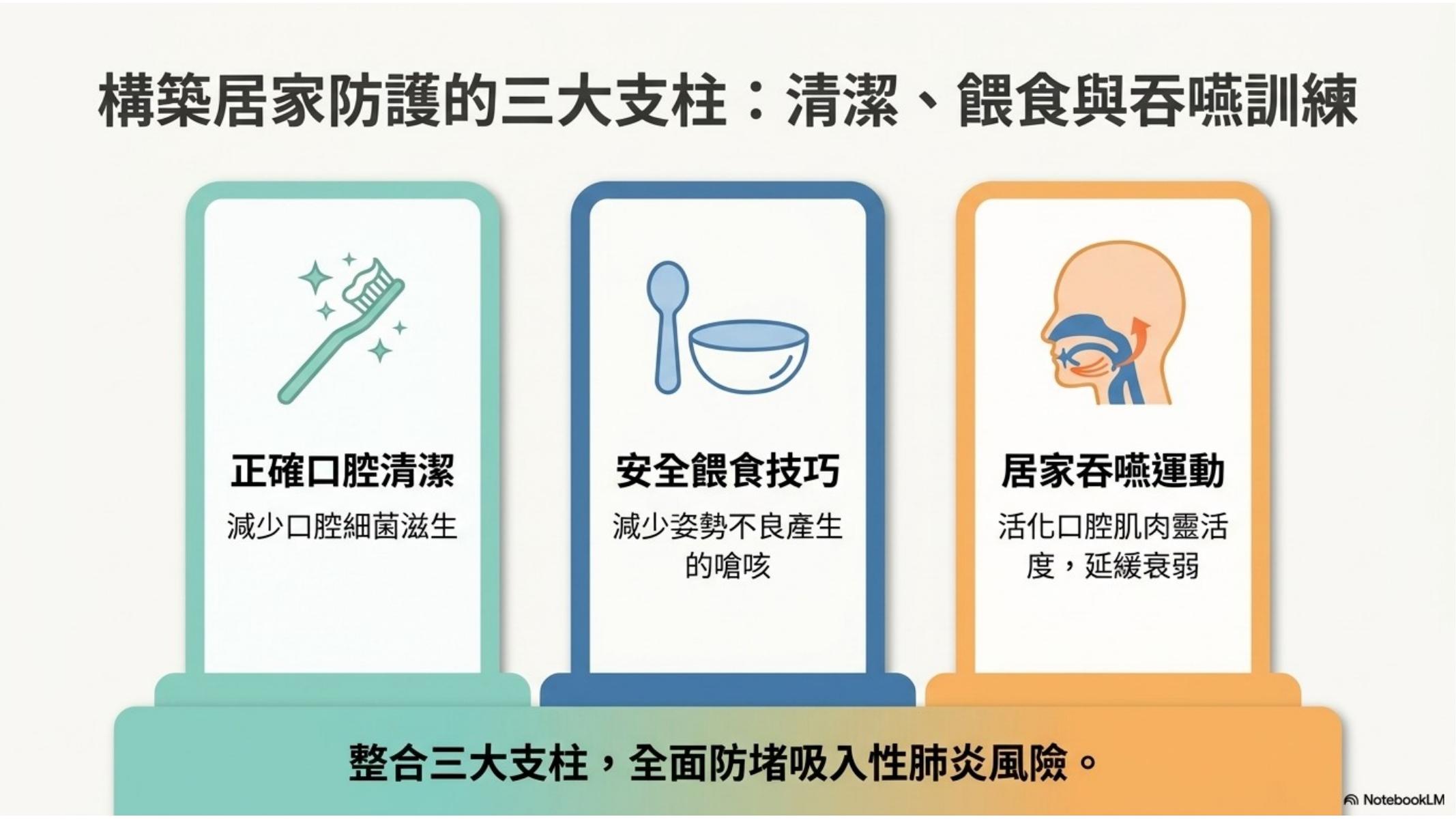 第 3 頁