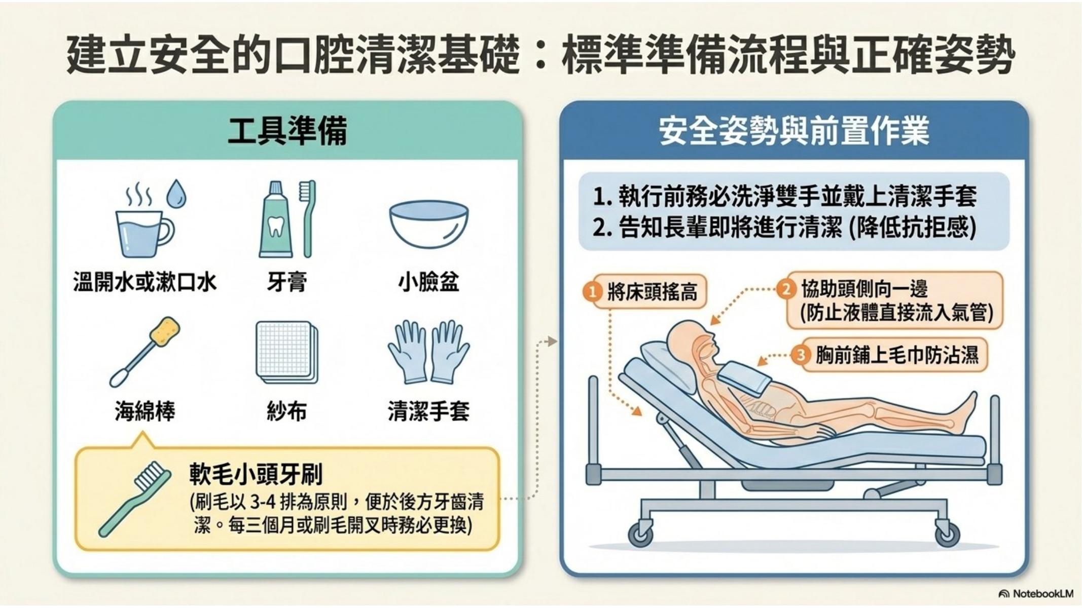 第 4 頁