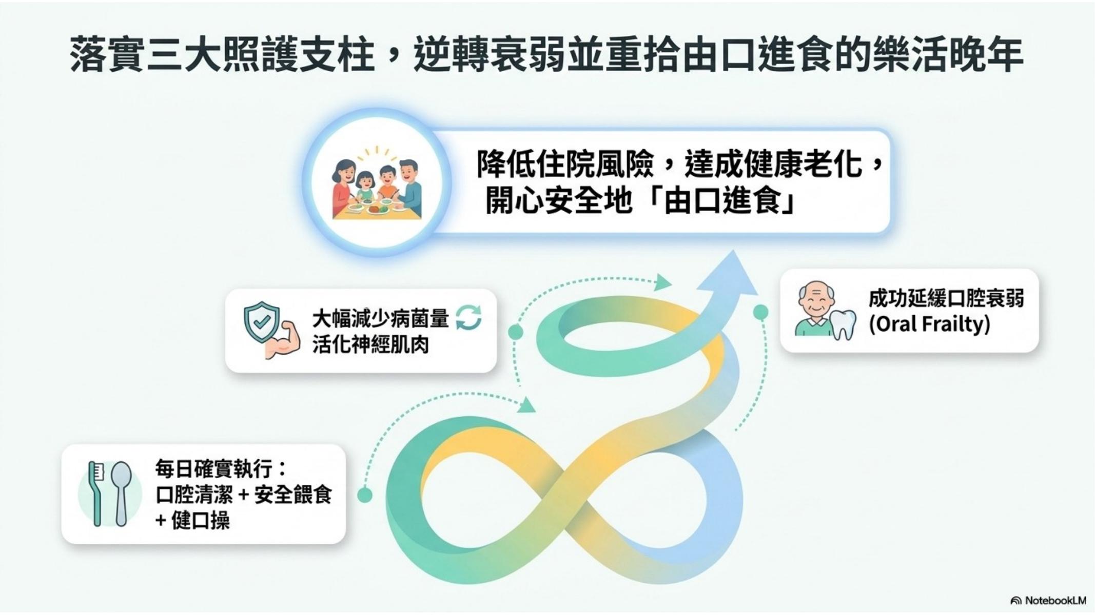 第 13 頁